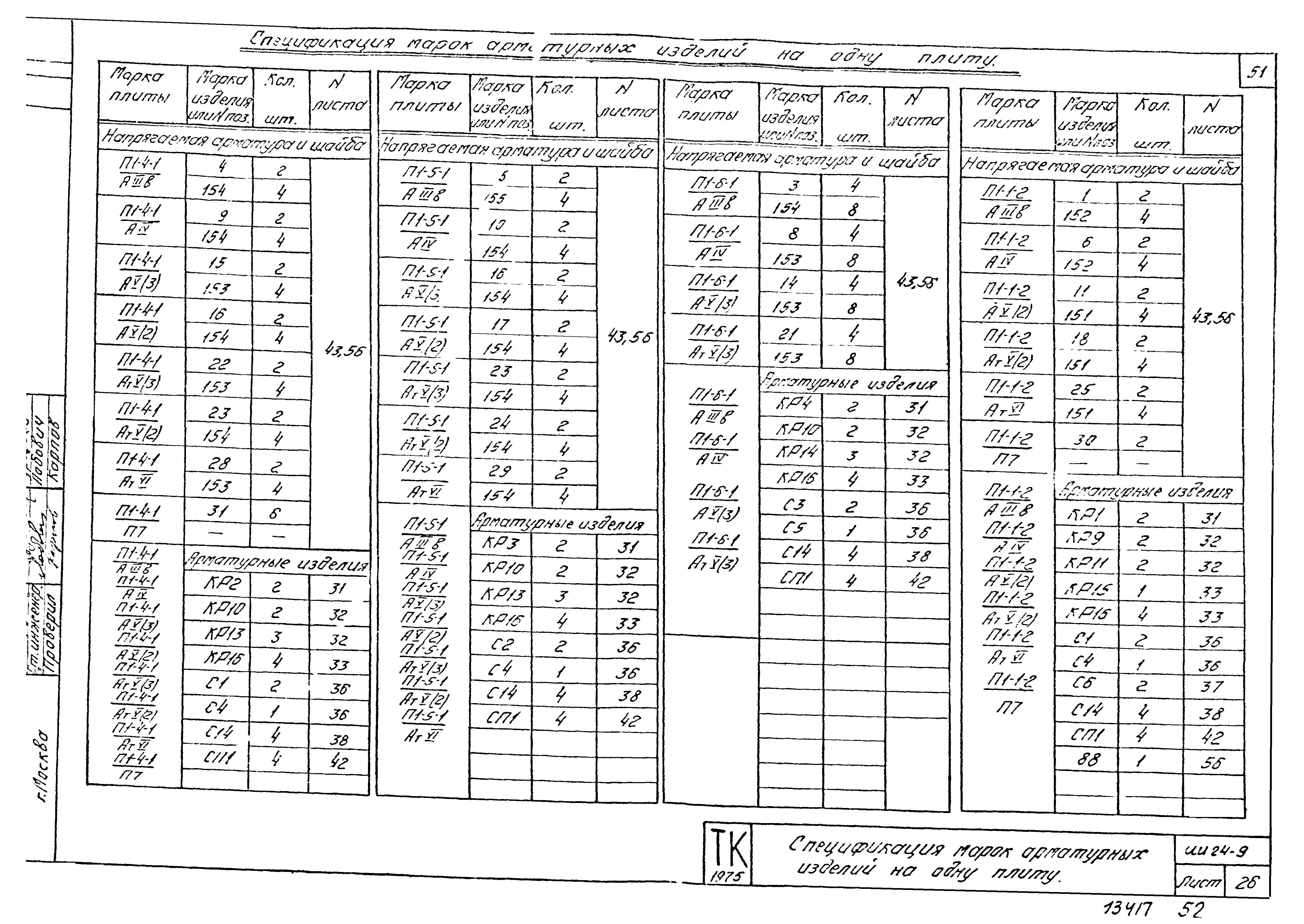 Серия ИИ24-9