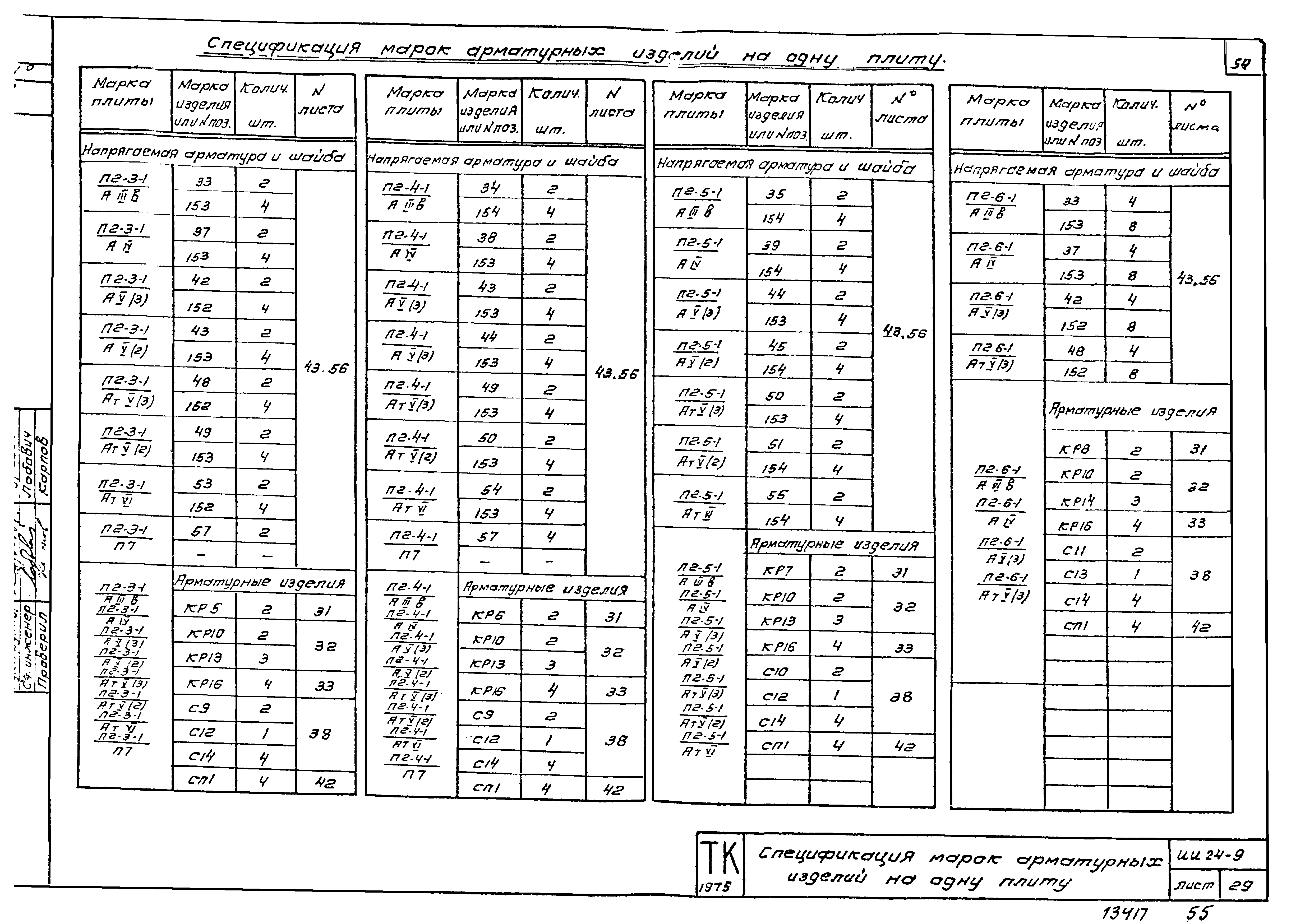 Серия ИИ24-9