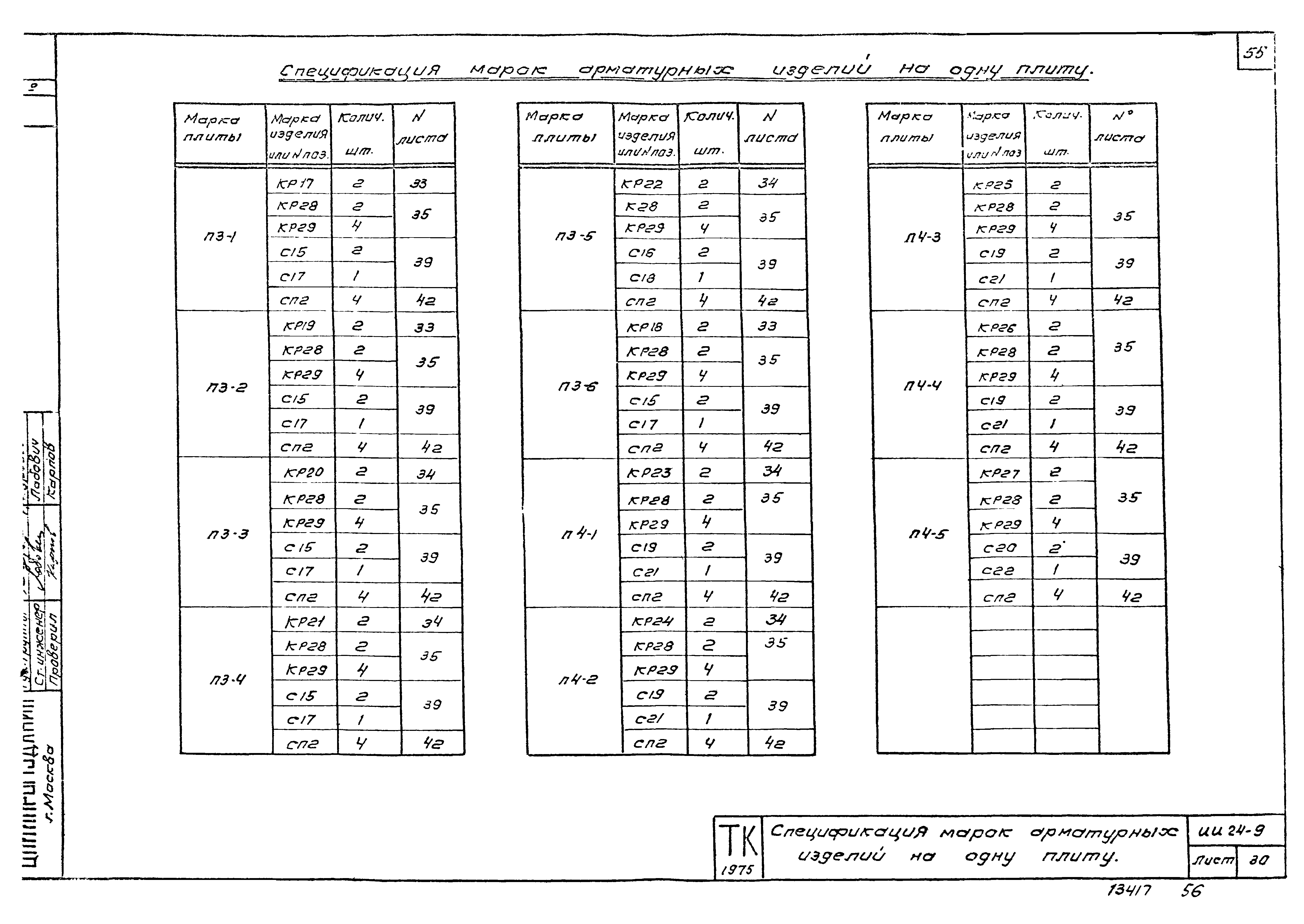 Серия ИИ24-9