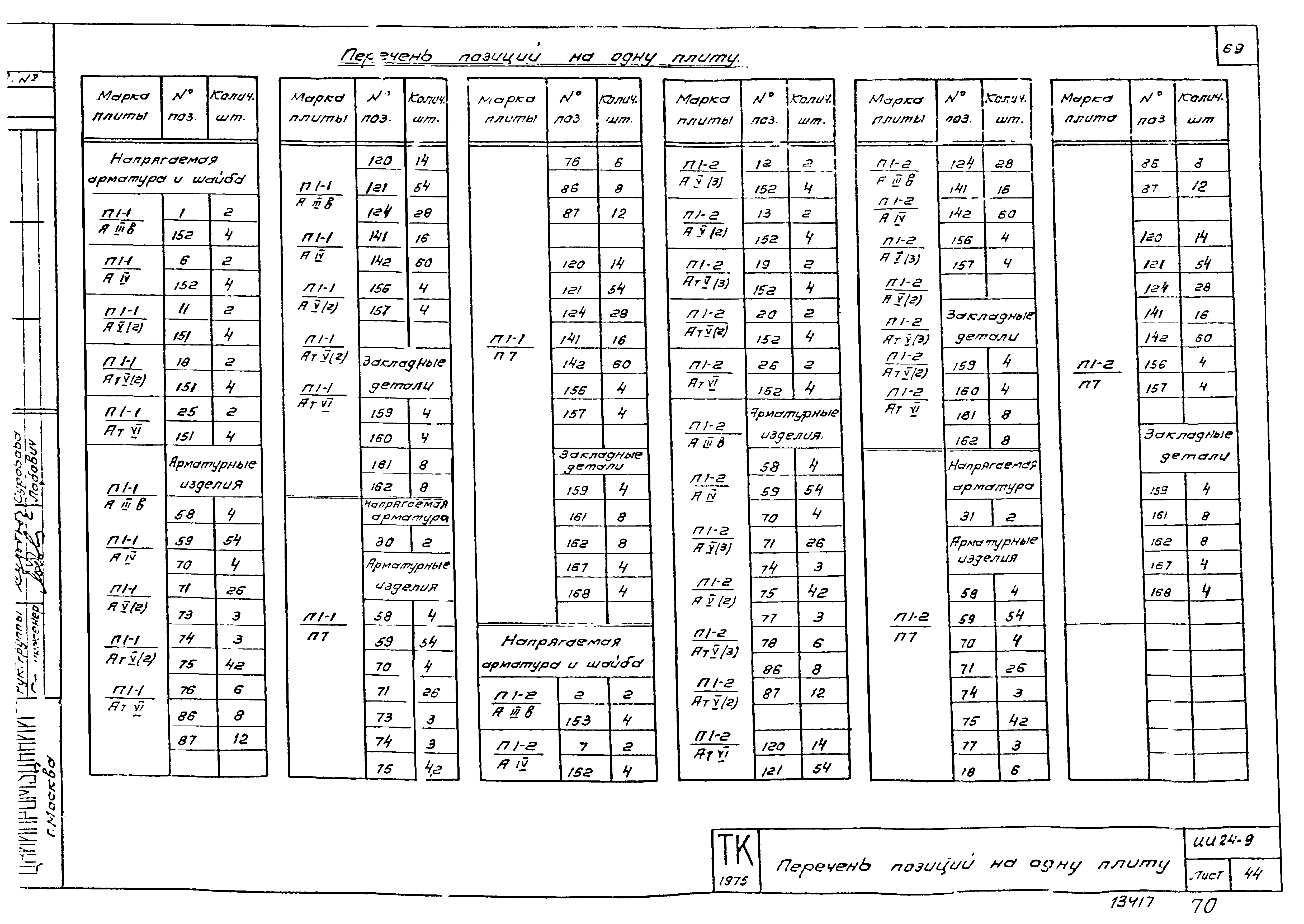 Серия ИИ24-9