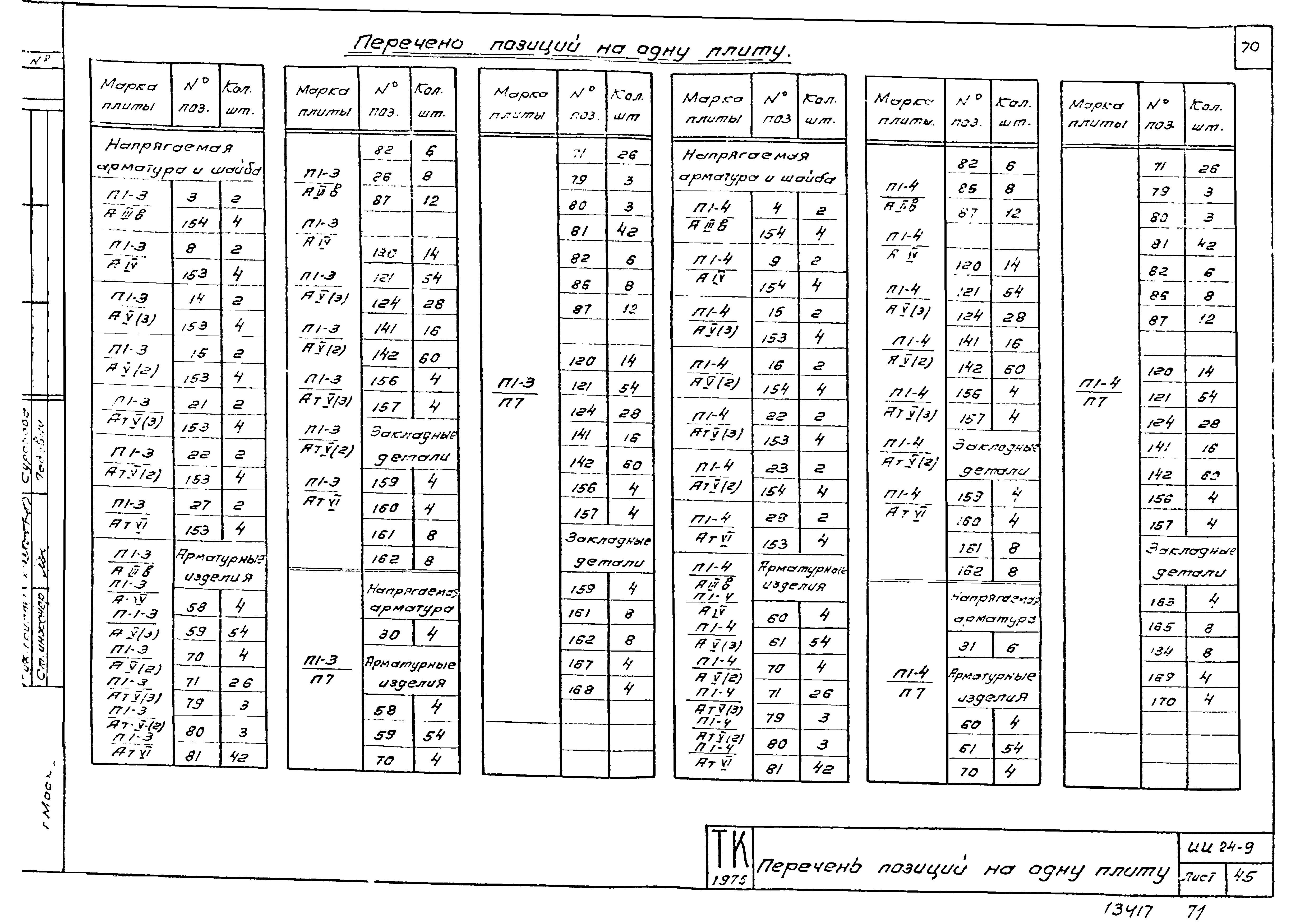 Серия ИИ24-9