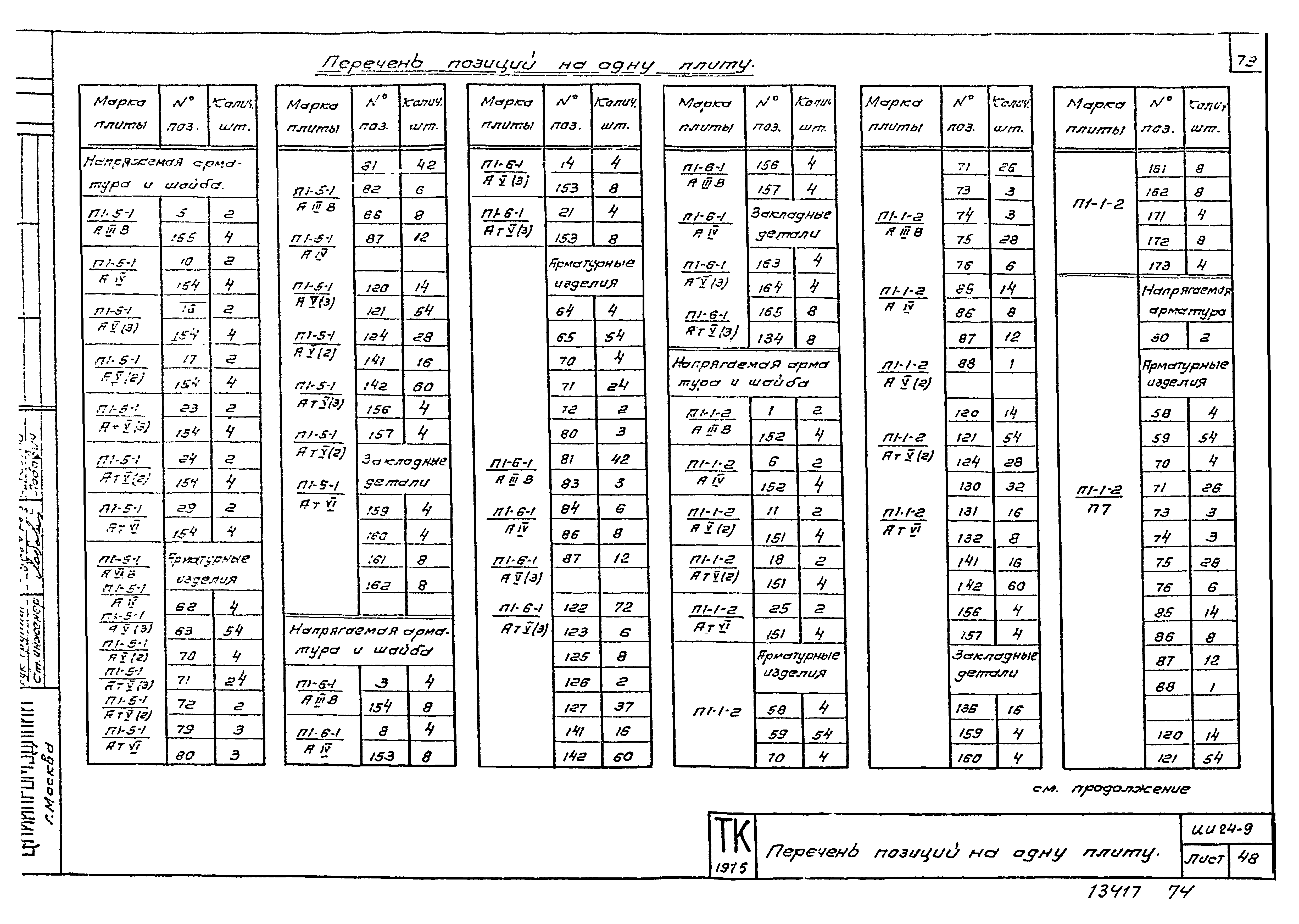 Серия ИИ24-9