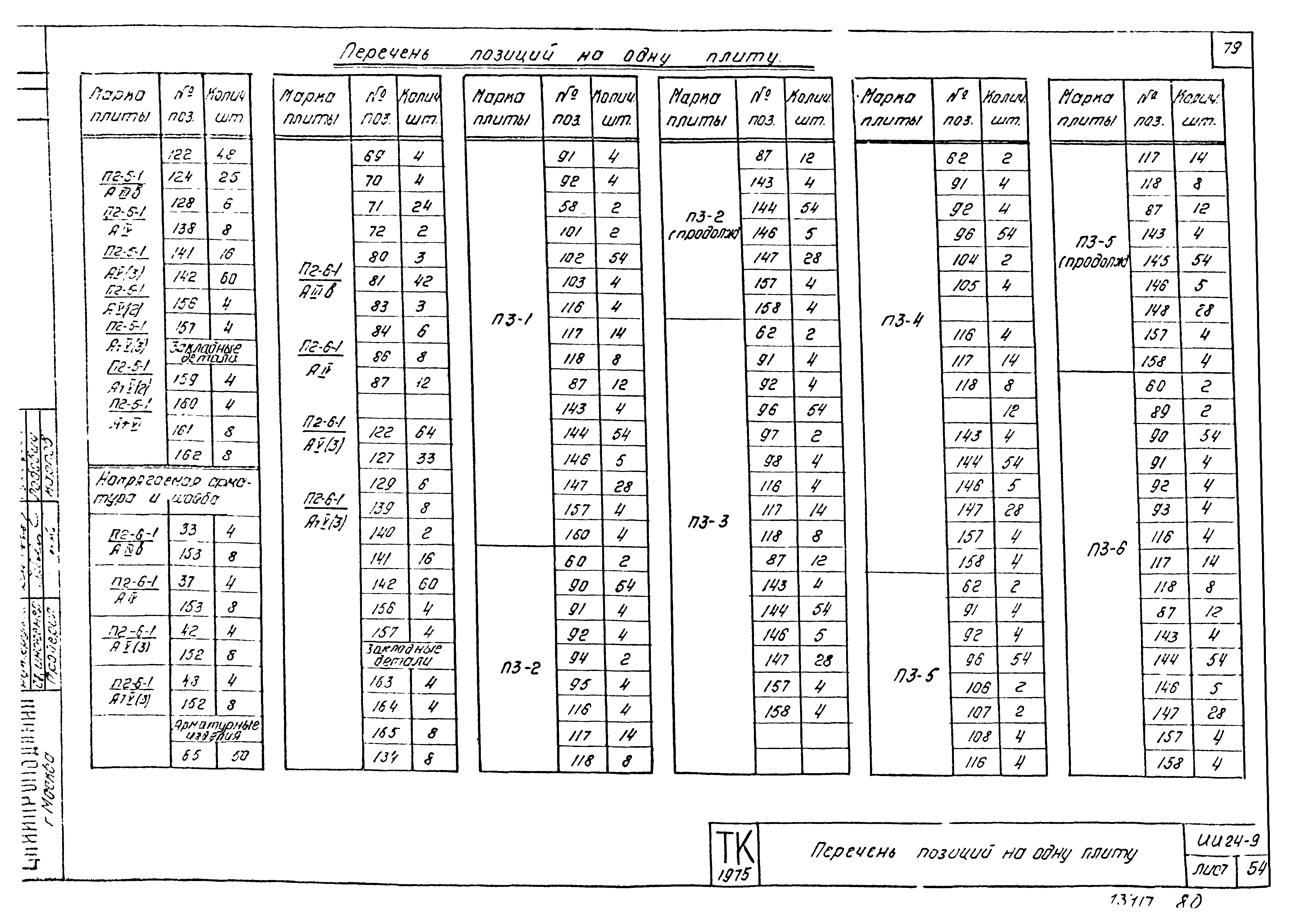 Серия ИИ24-9