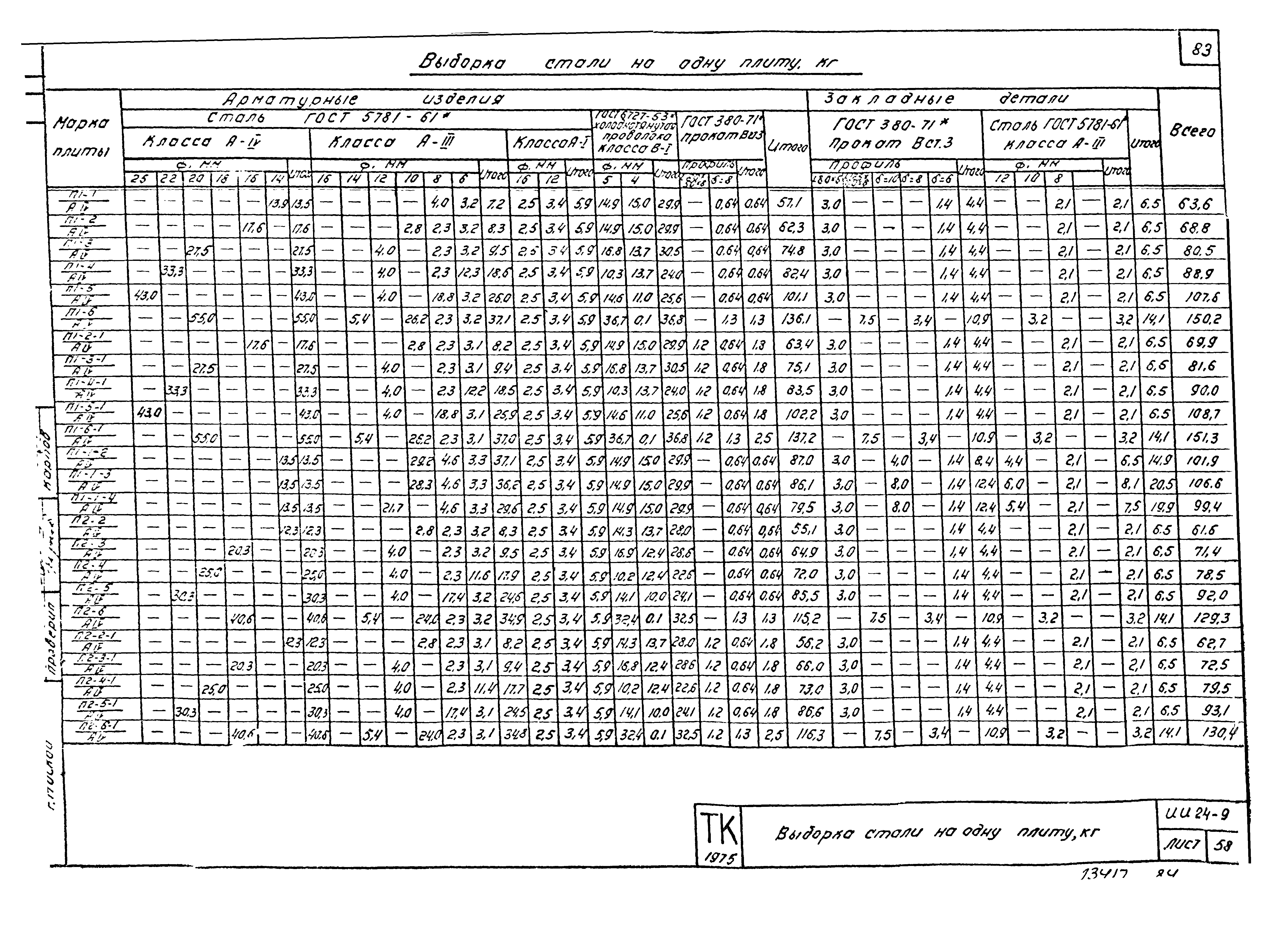 Серия ИИ24-9