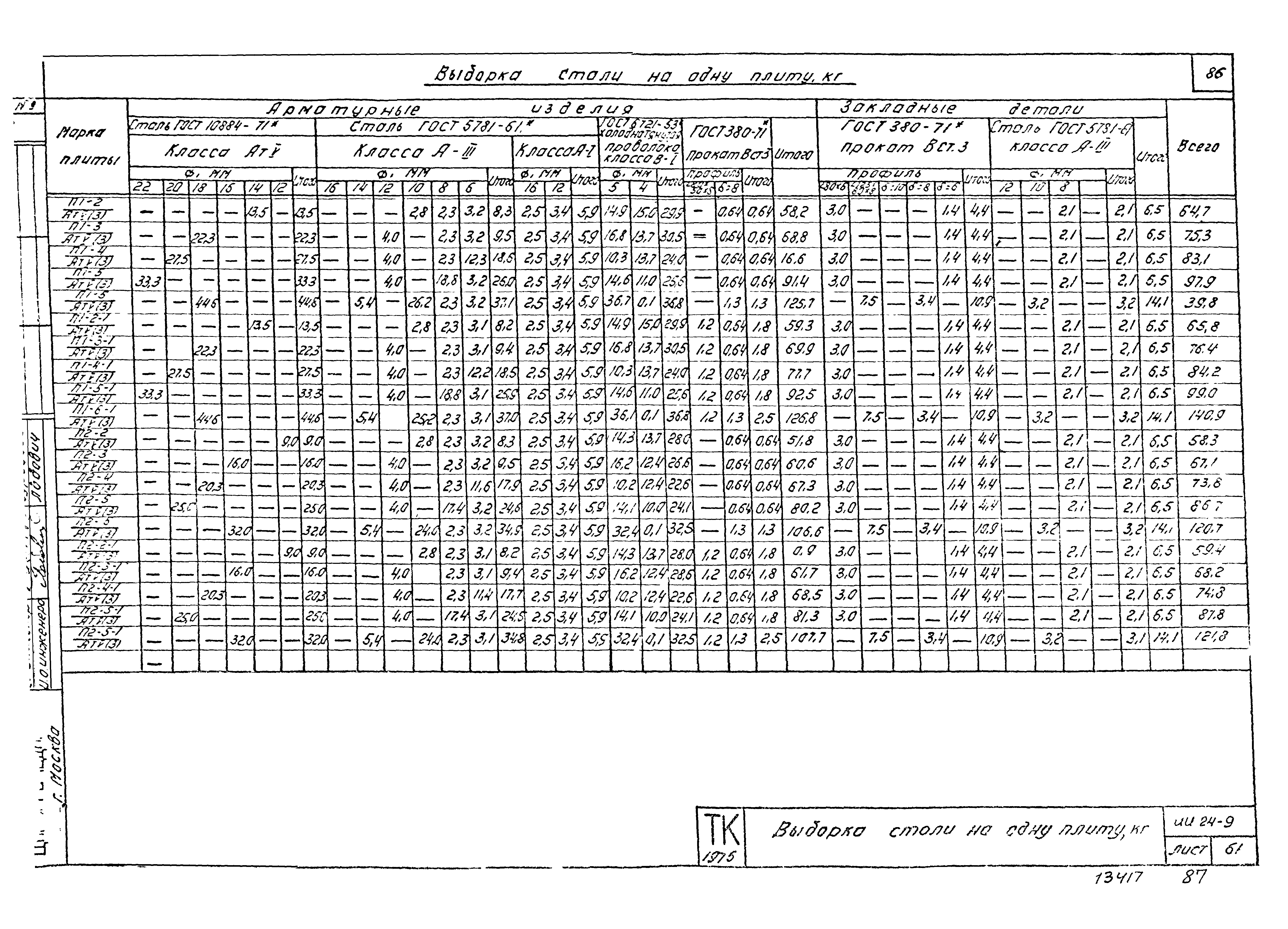 Серия ИИ24-9