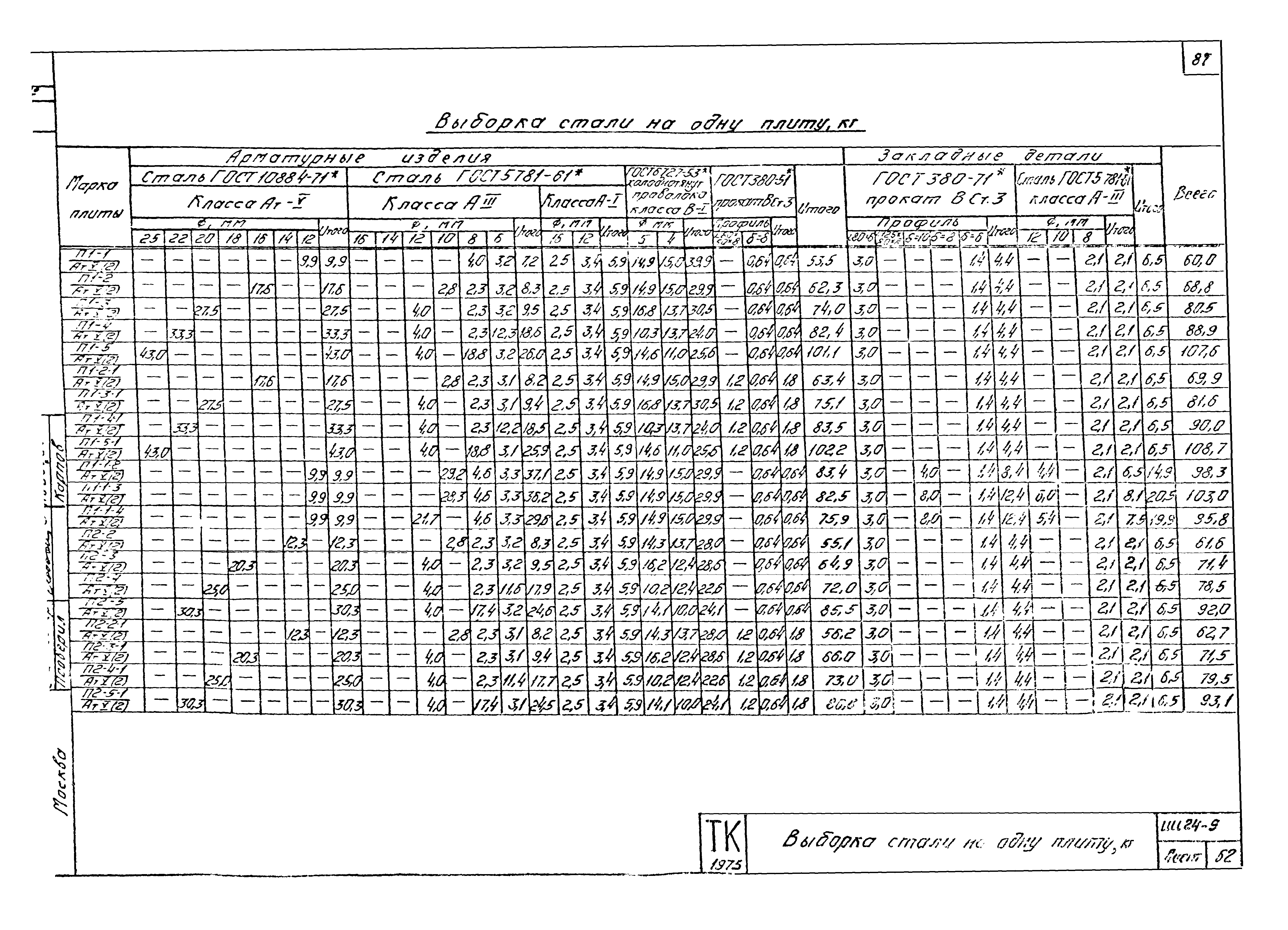 Серия ИИ24-9