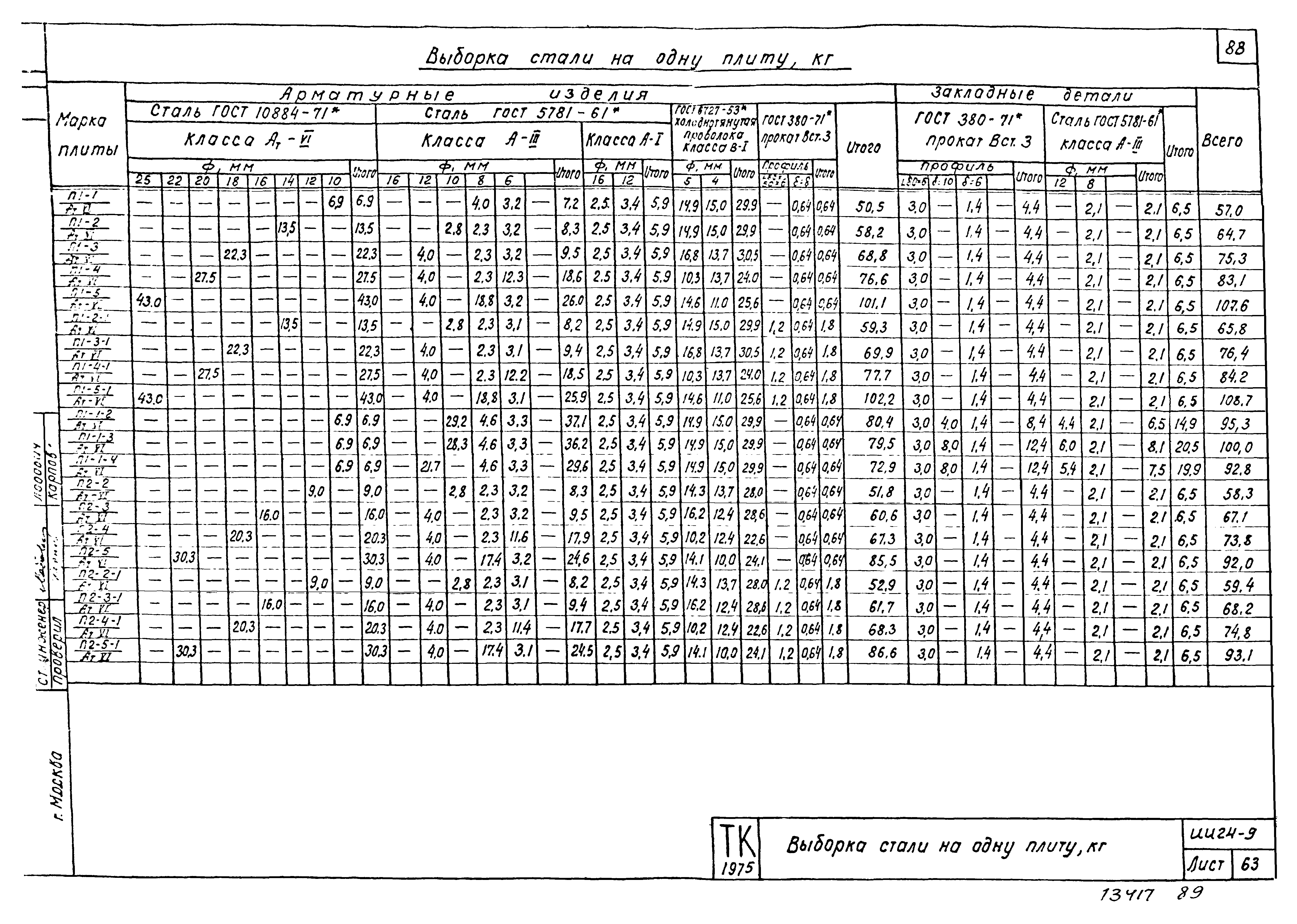 Серия ИИ24-9