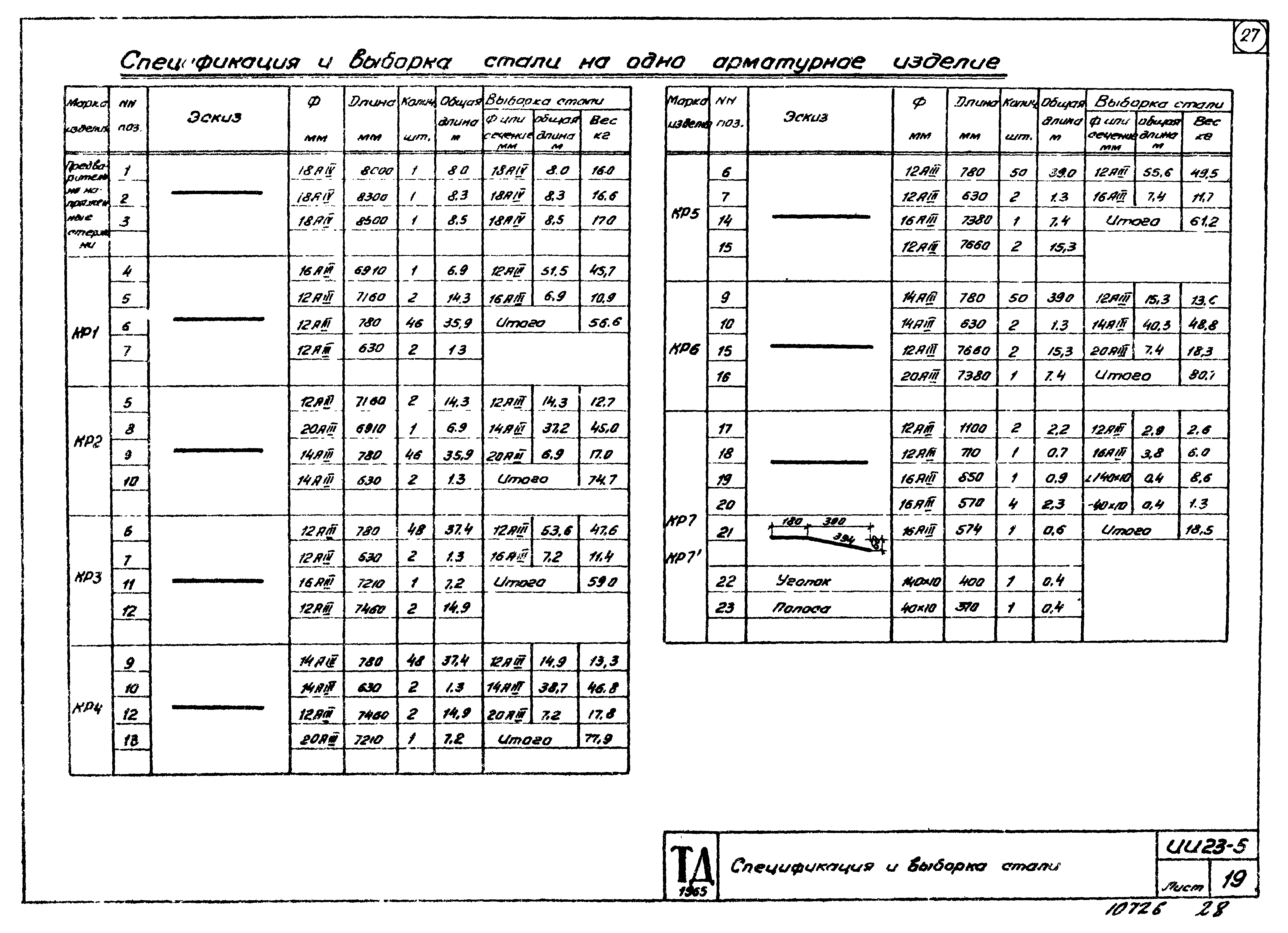 Серия ИИ23-5