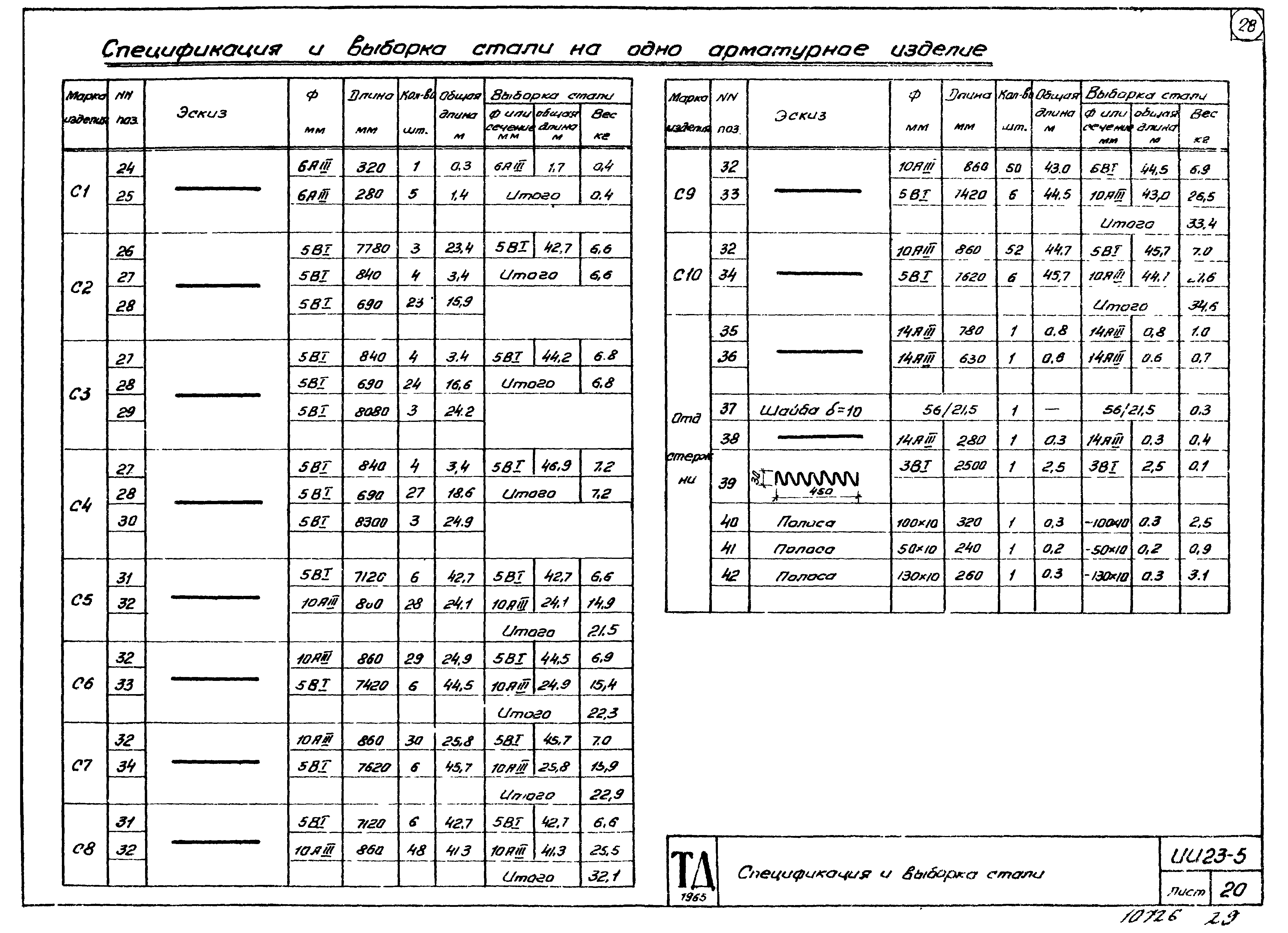 Серия ИИ23-5