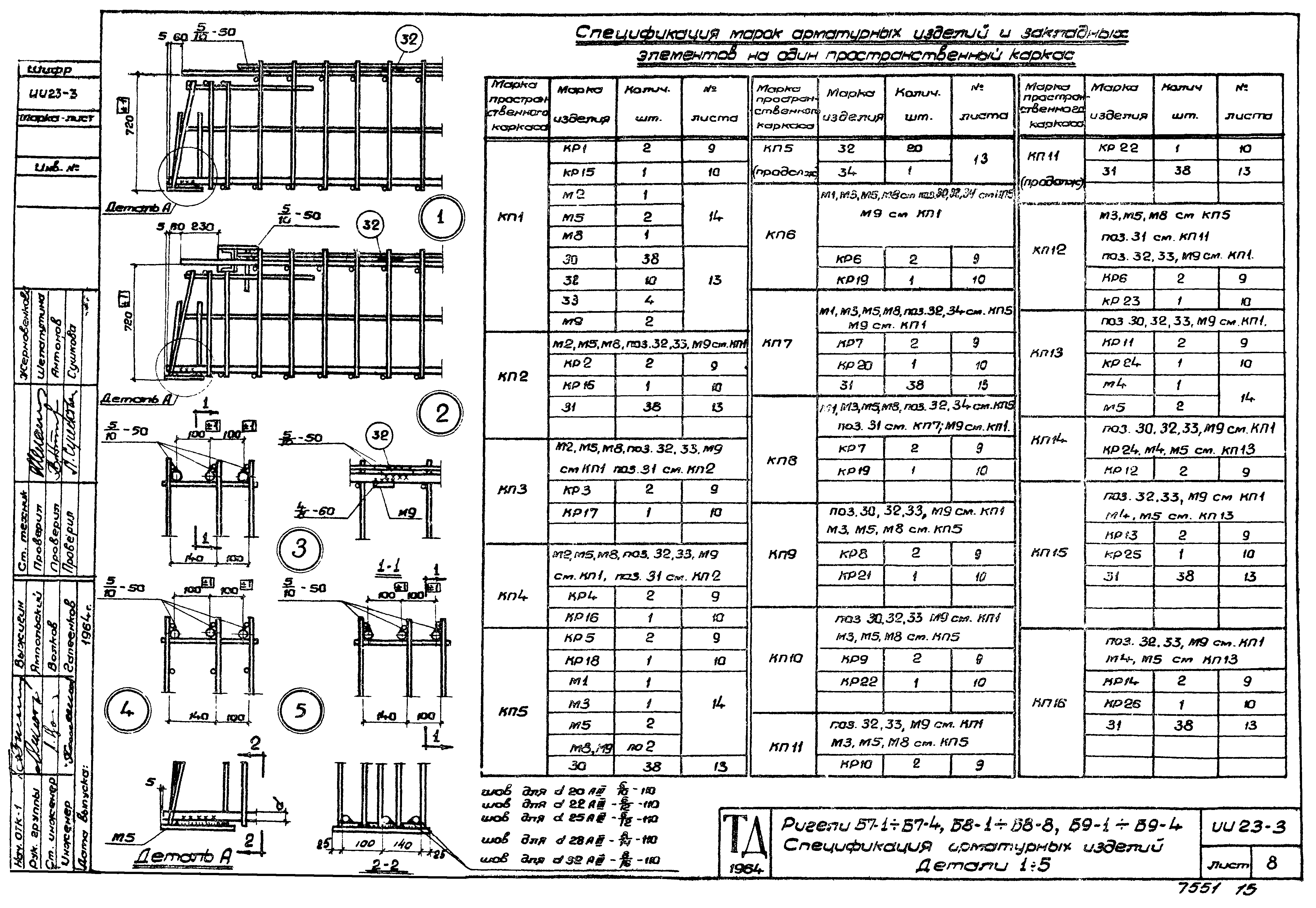 Серия ИИ23-3