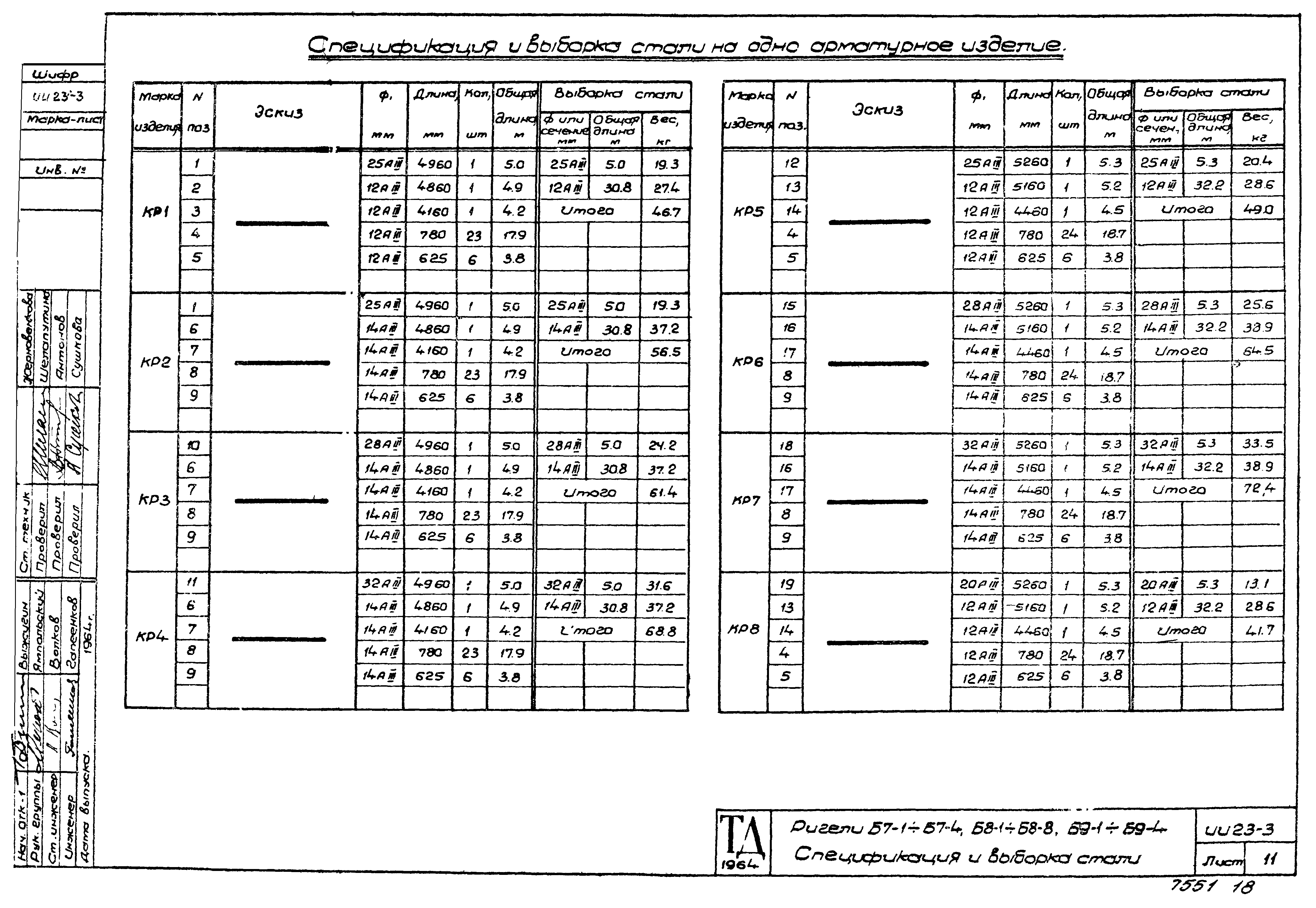 Серия ИИ23-3