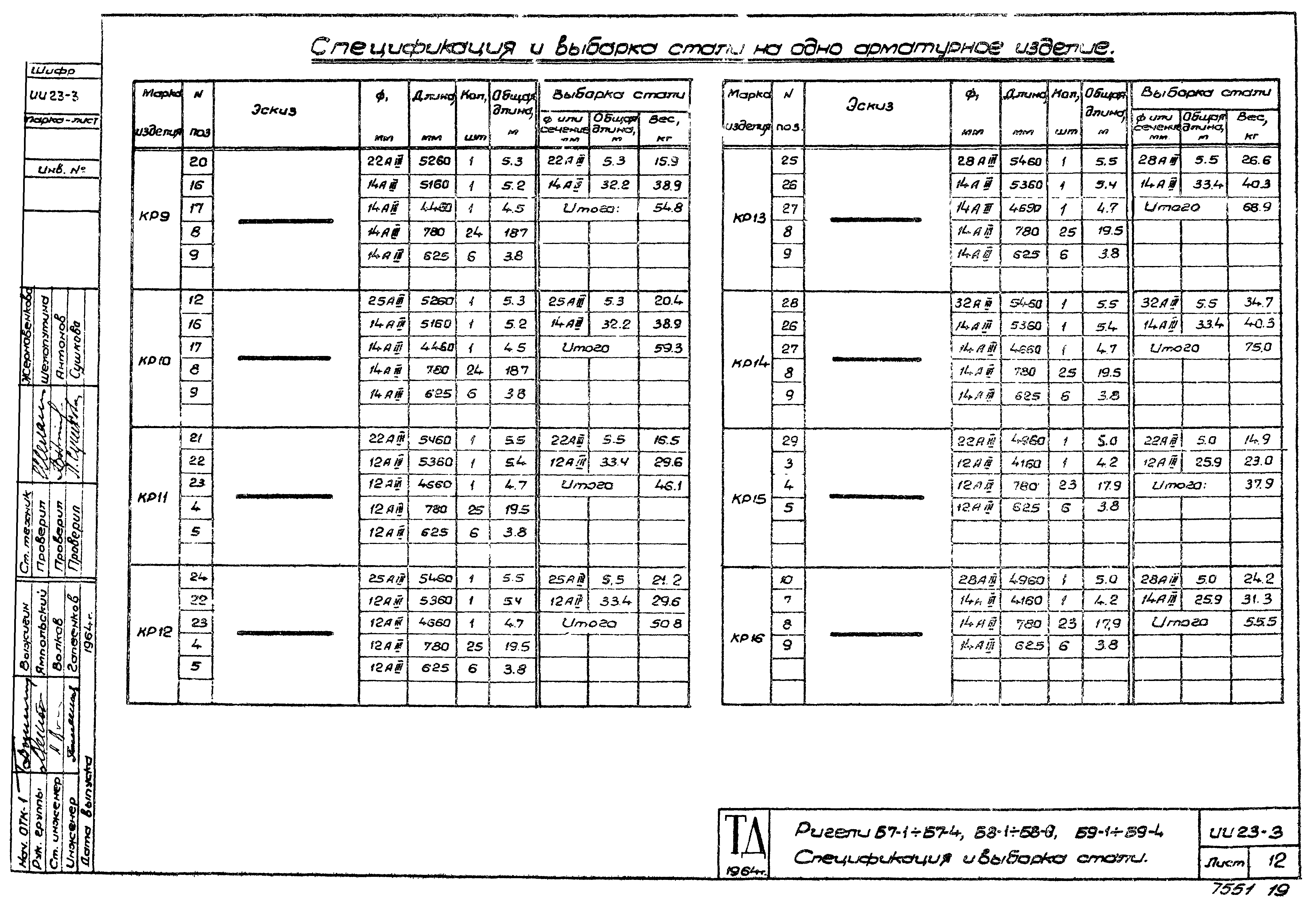 Серия ИИ23-3