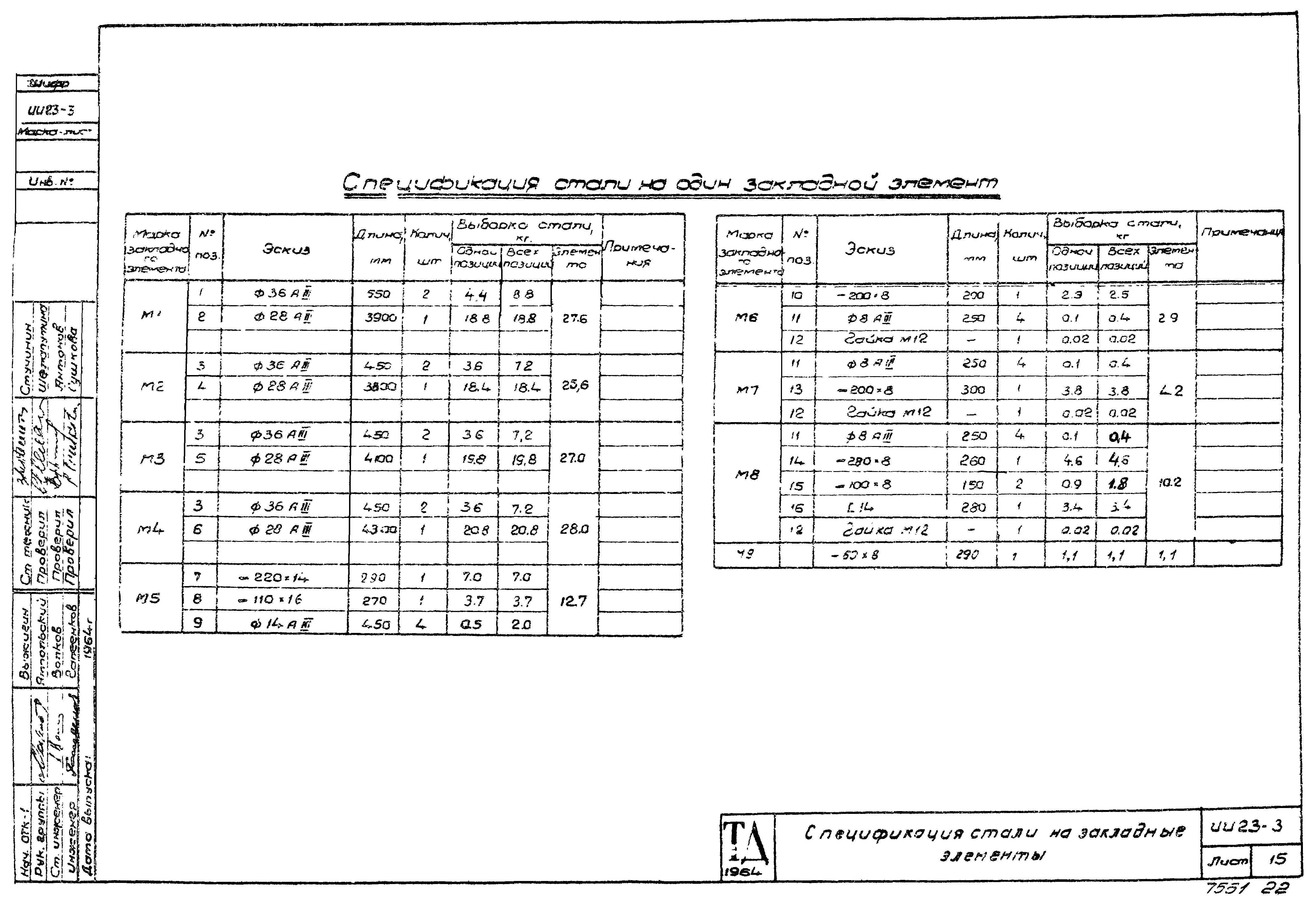 Серия ИИ23-3