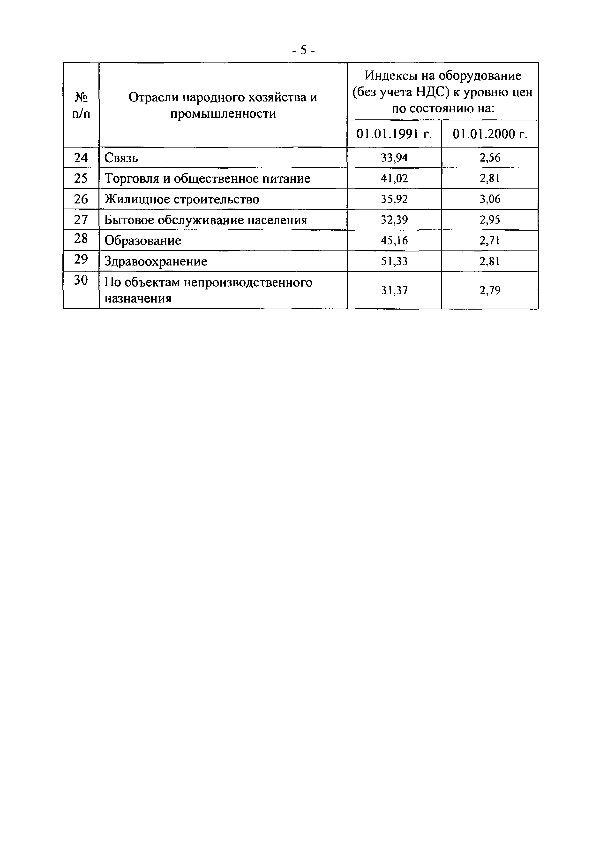 Письмо 4511-КК/08