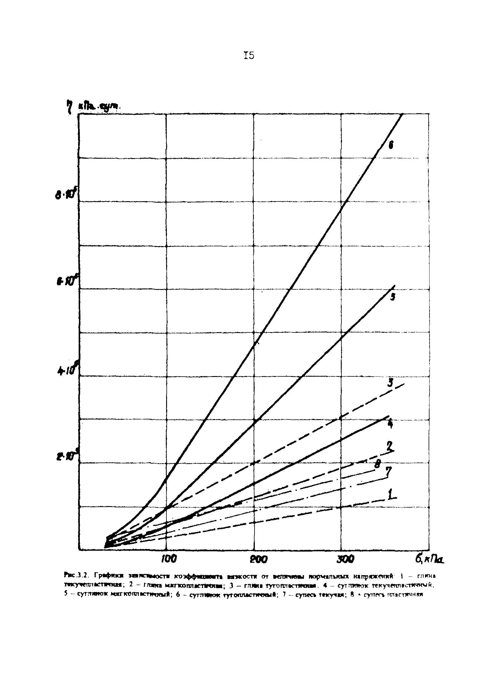 РД 31.31.34-85