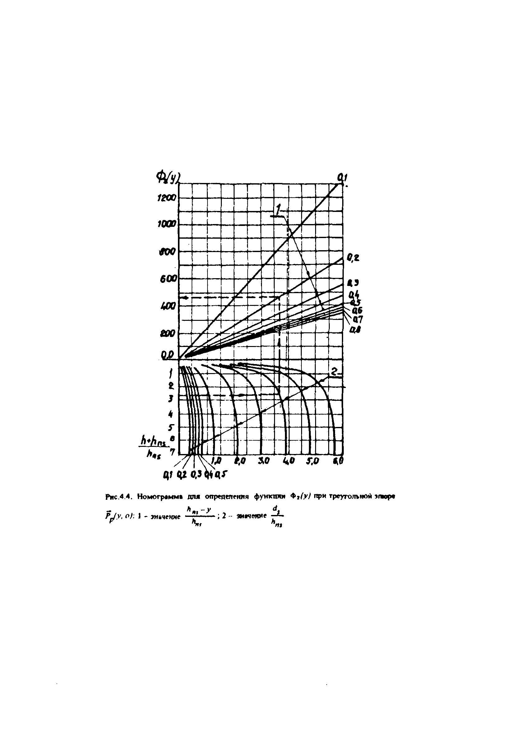 РД 31.31.34-85