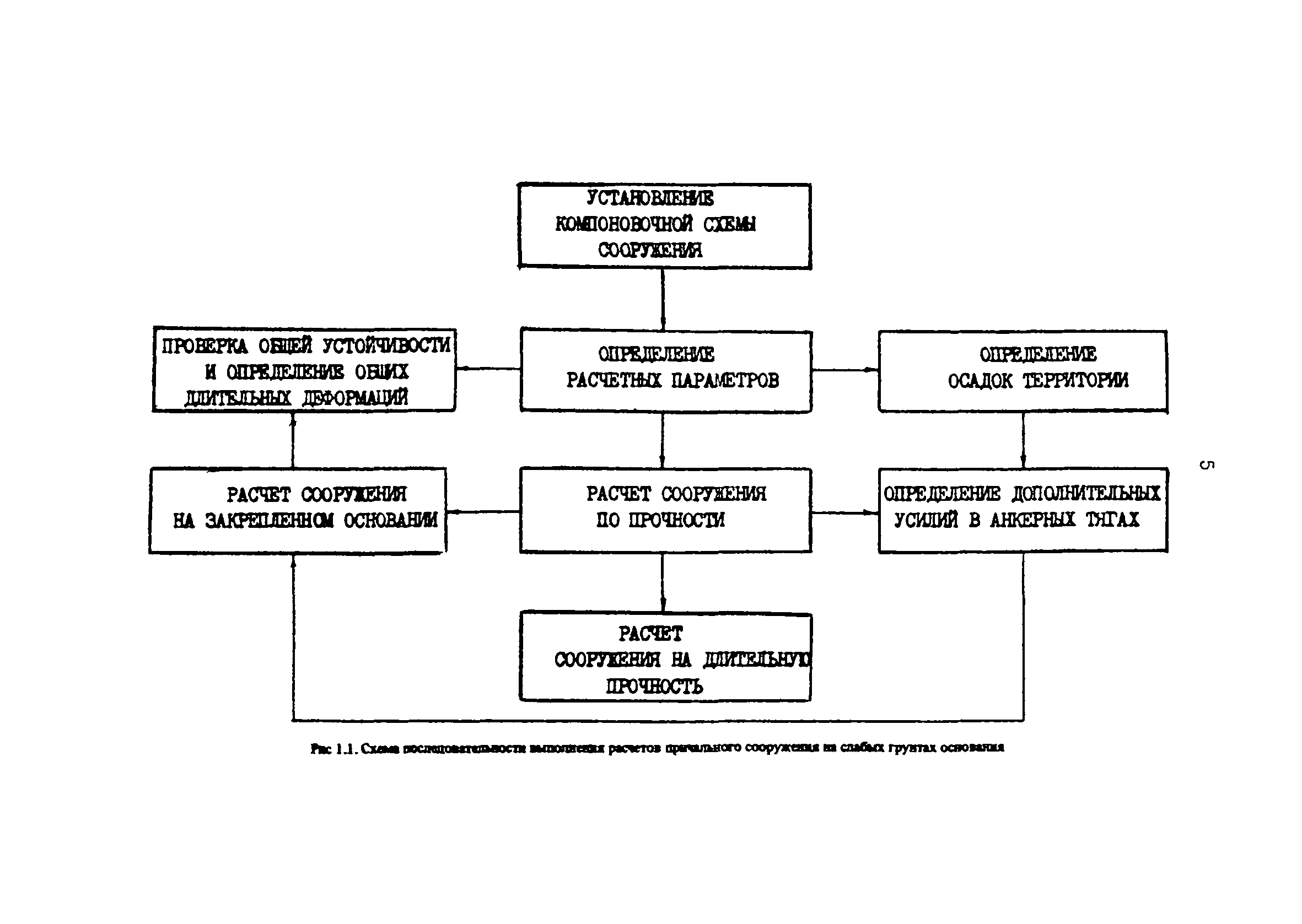 РД 31.31.34-85