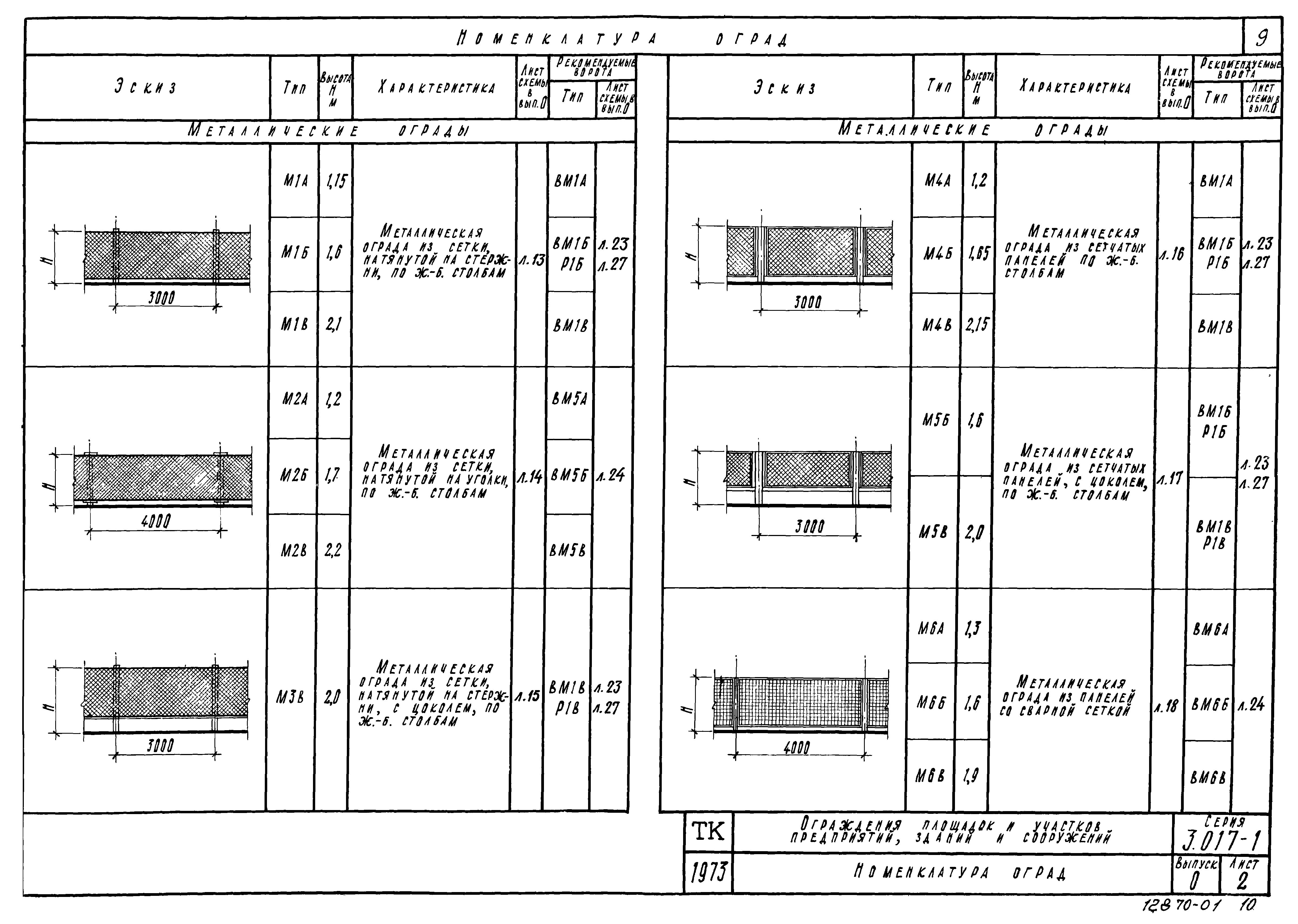 Серия 3.017-1