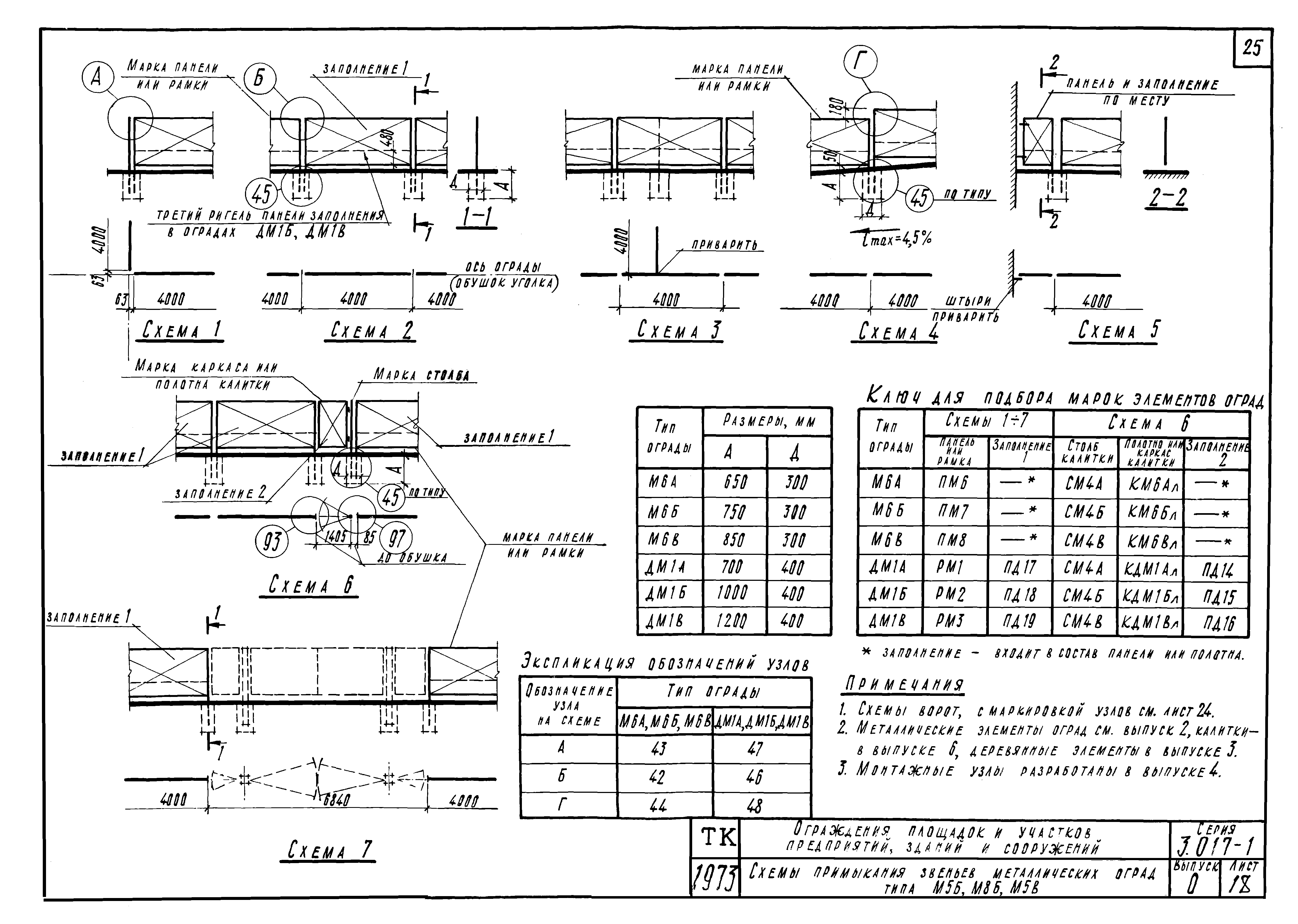 Серия 3.017-1