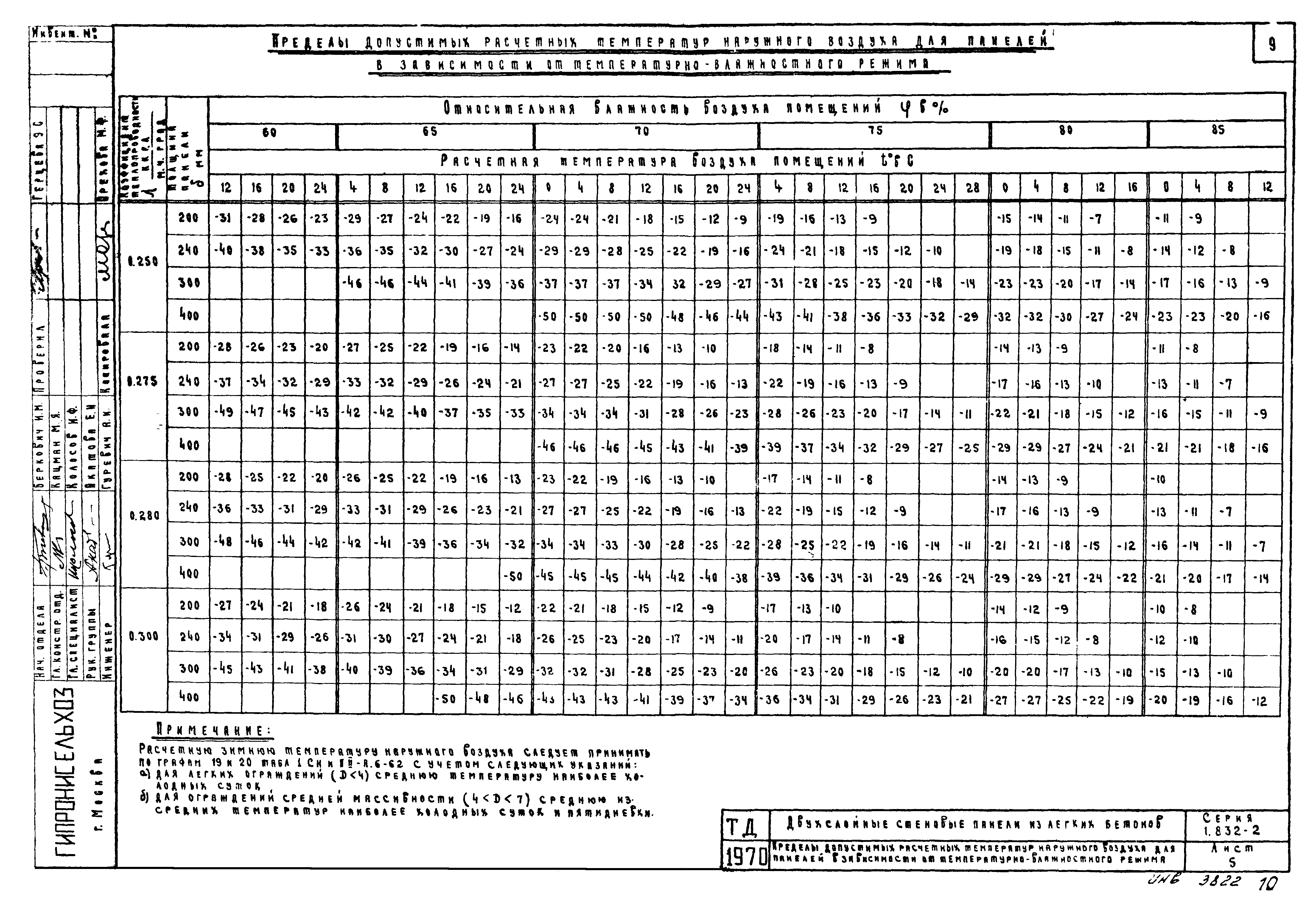 Серия 1.832-2