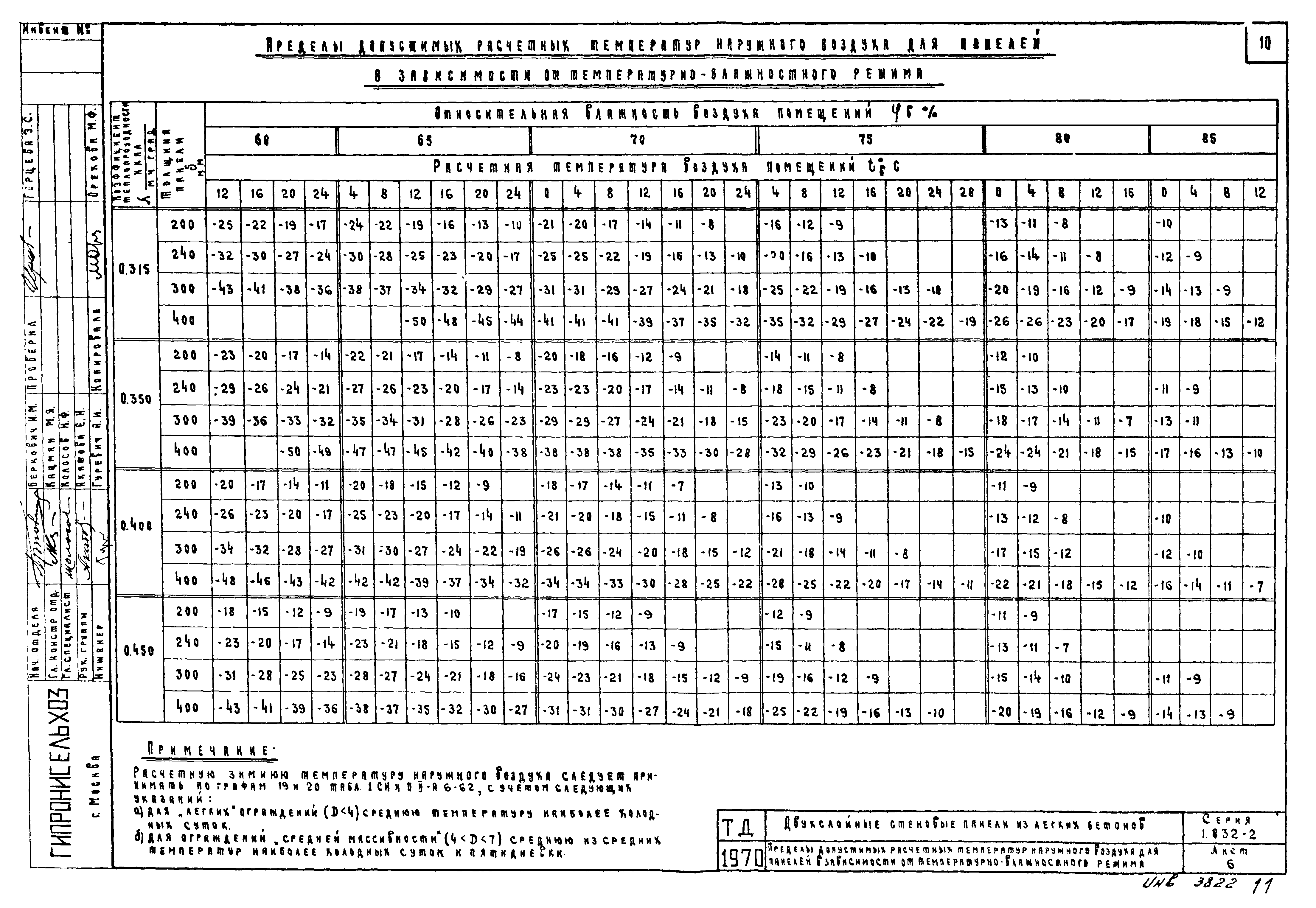 Серия 1.832-2