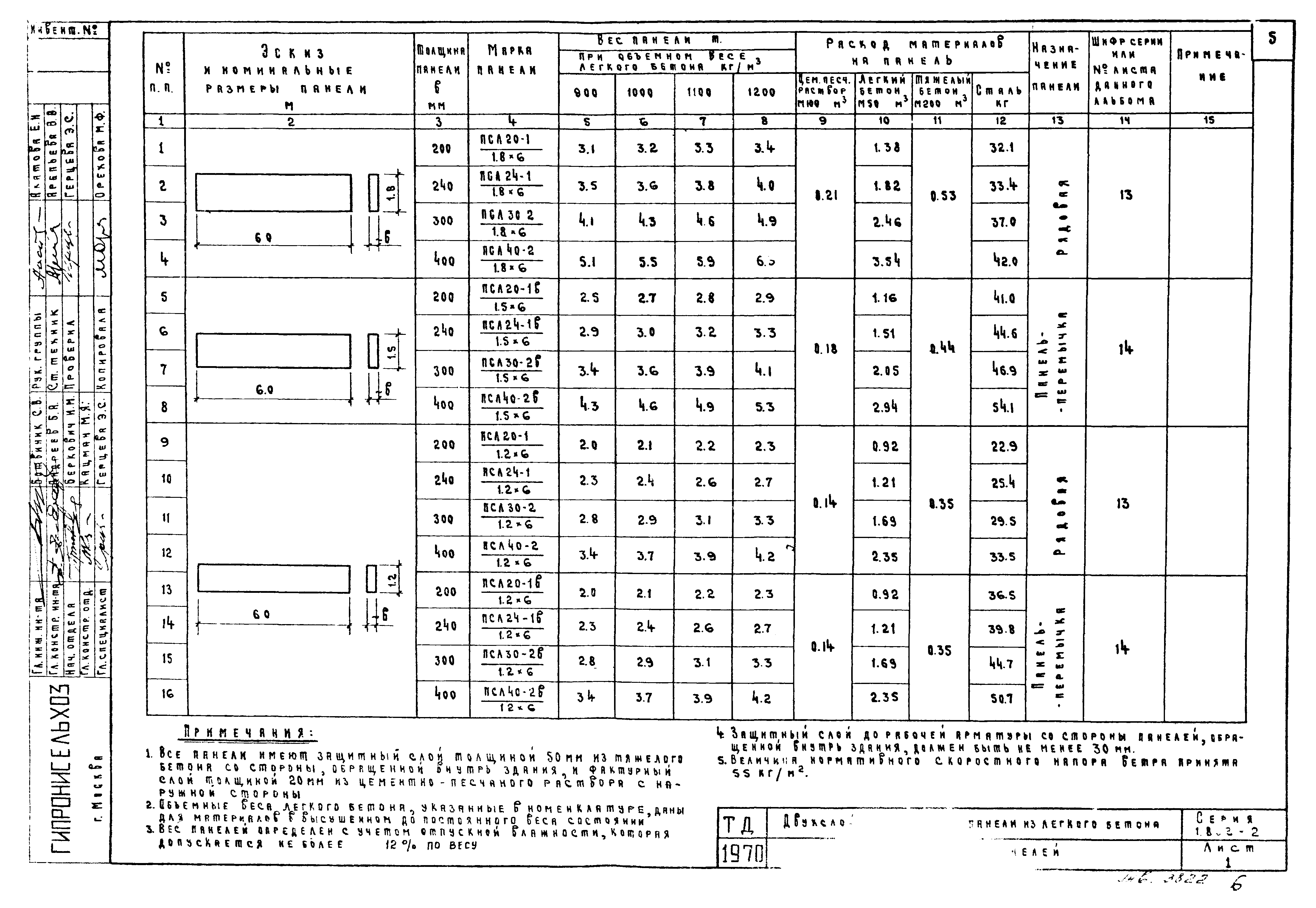 Серия 1.832-2