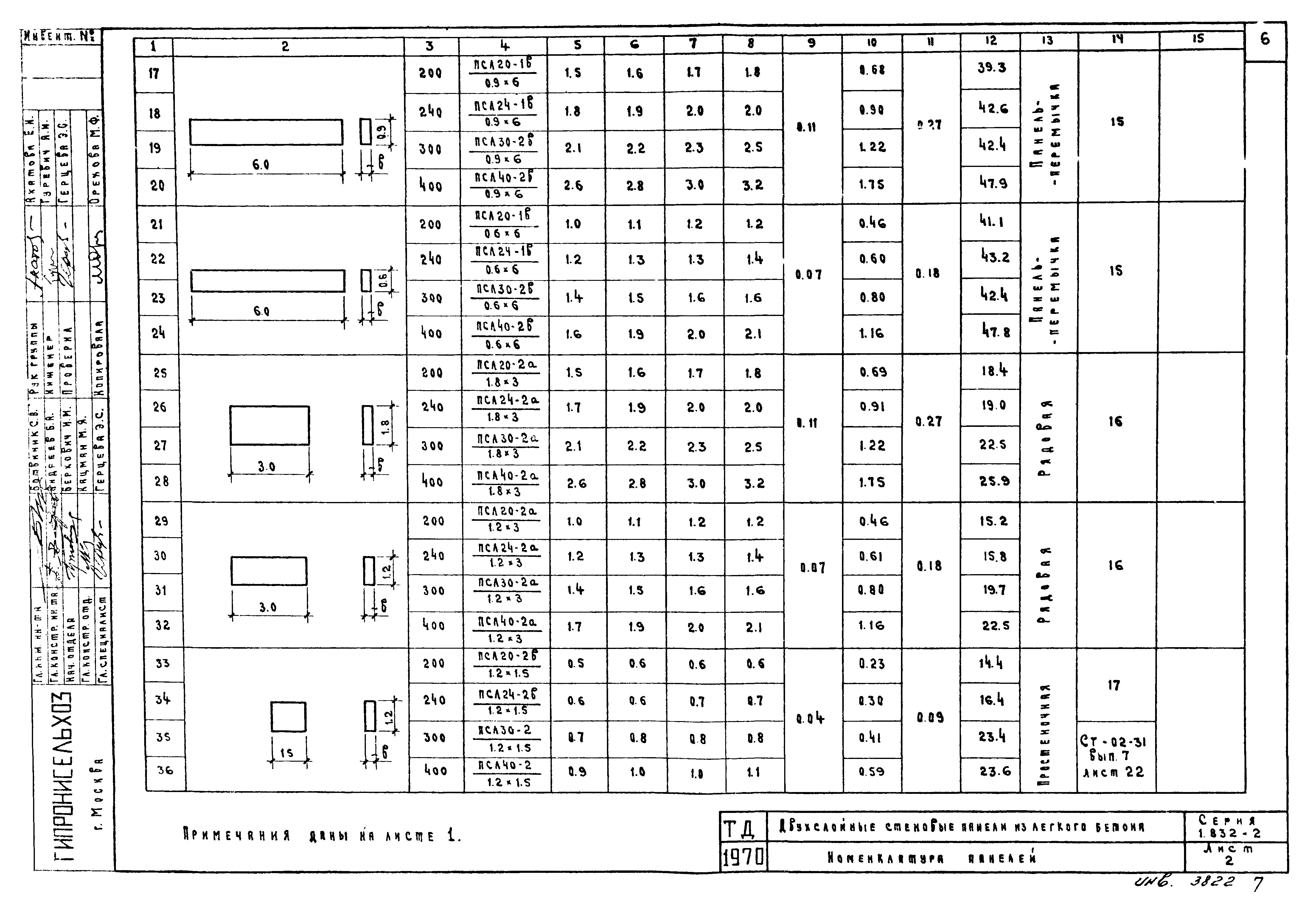 Серия 1.832-2