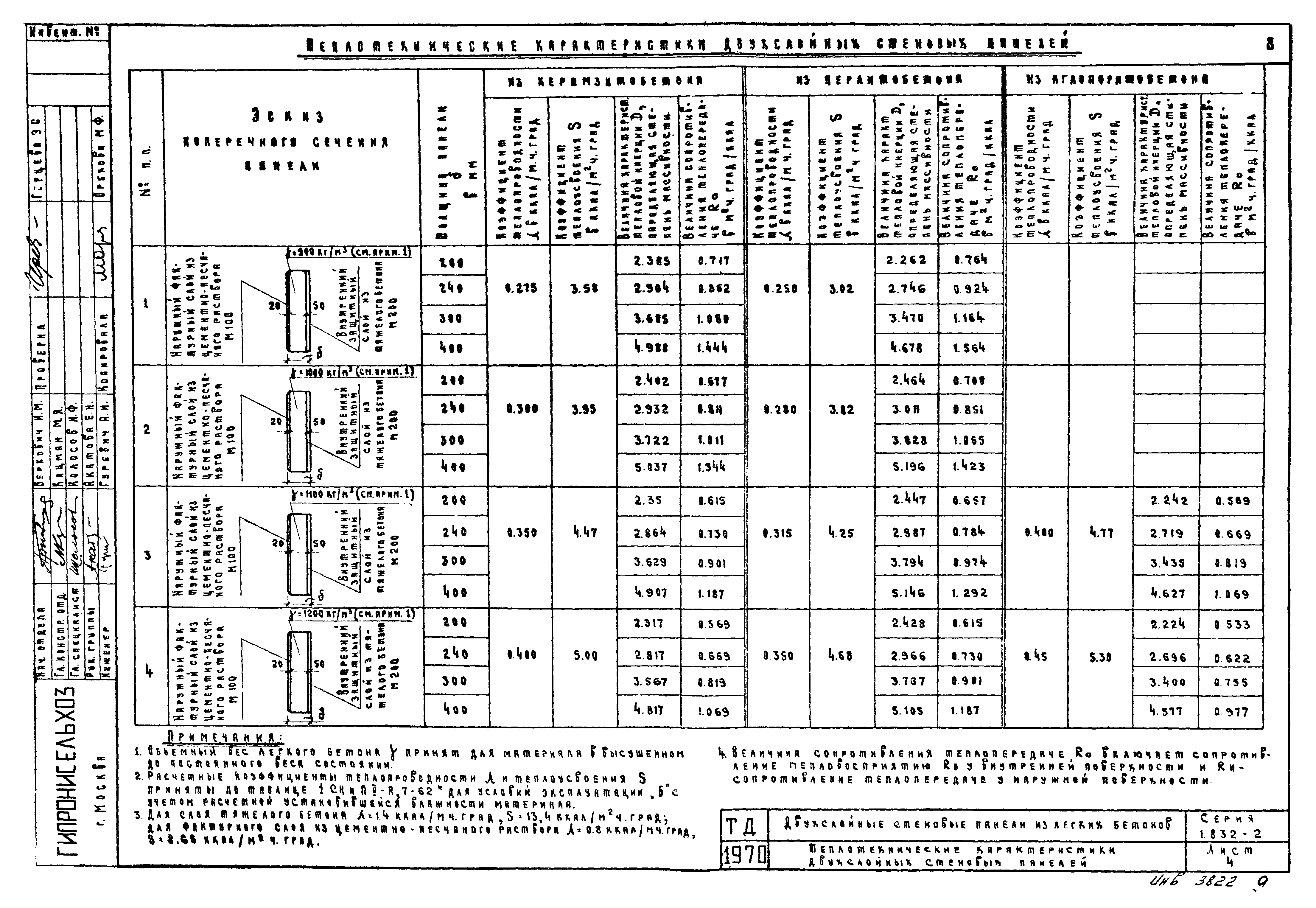 Серия 1.832-2