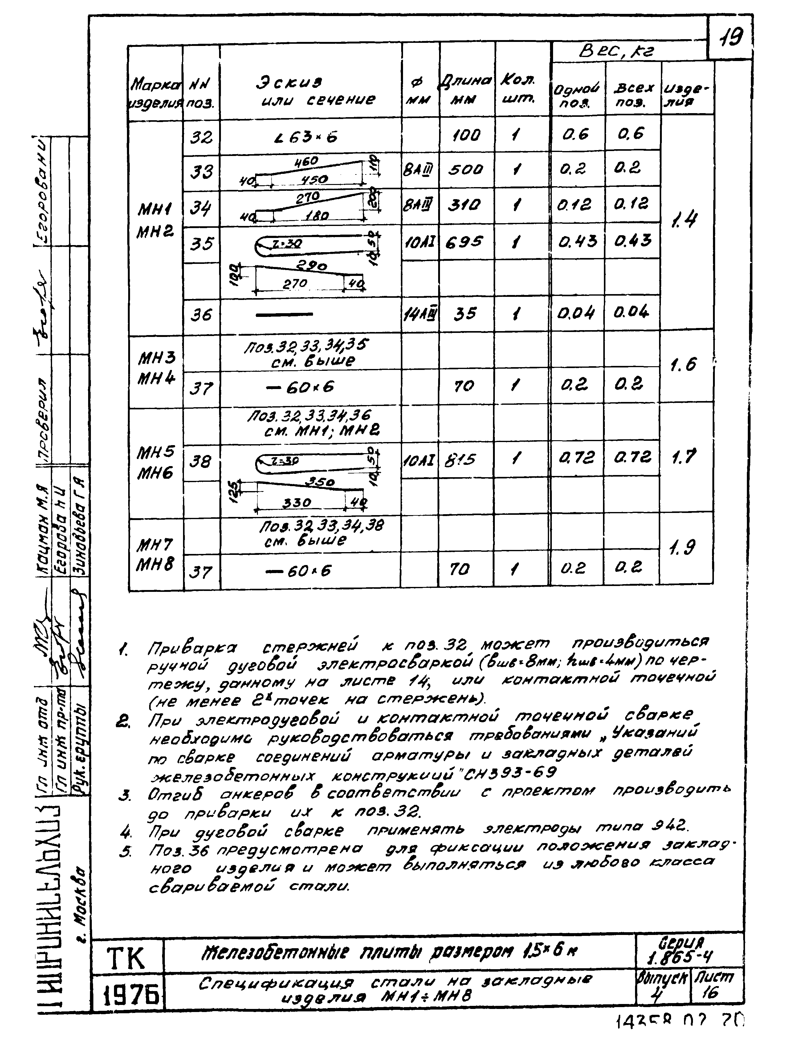 Серия 1.865-4