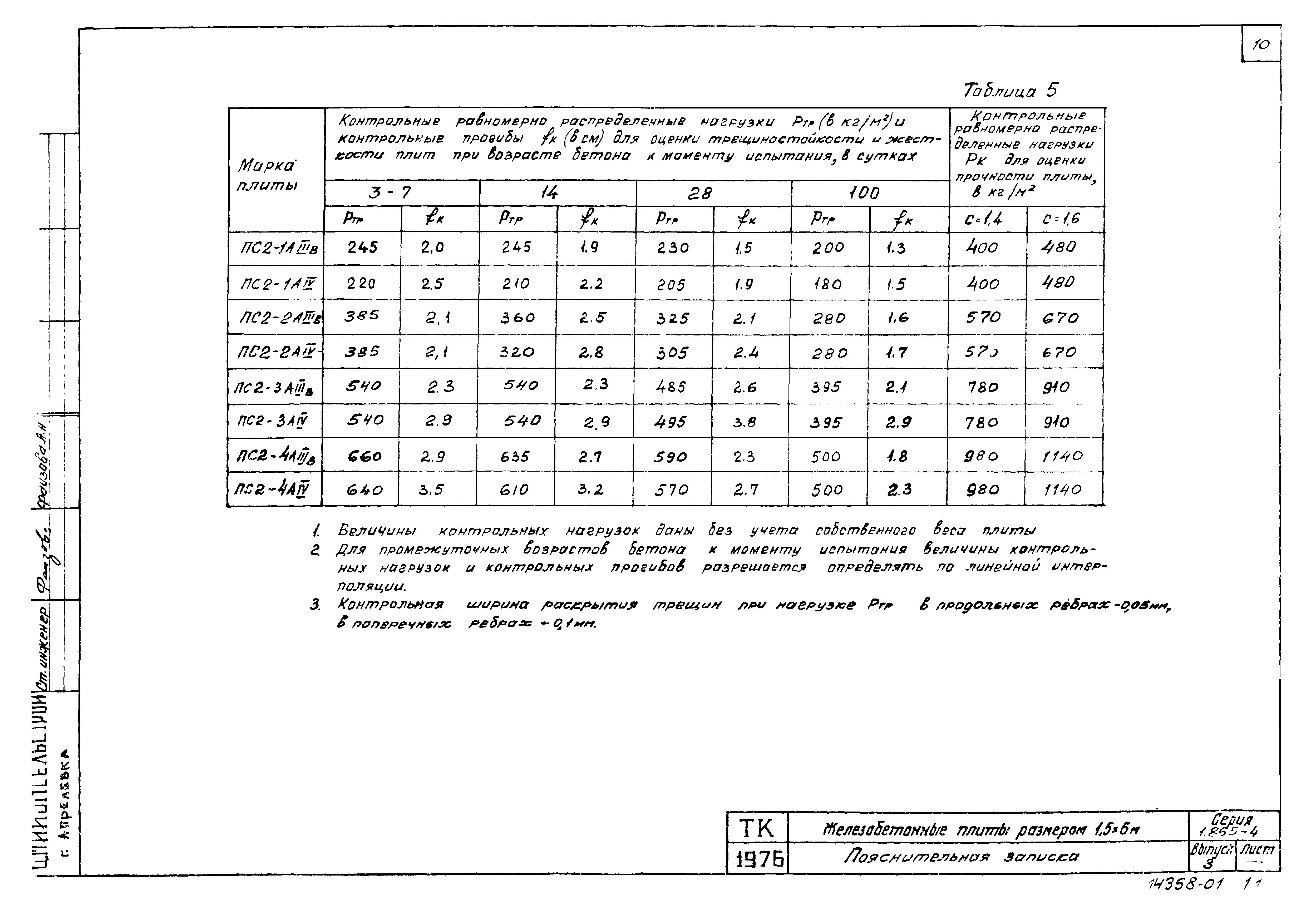 Серия 1.865-4