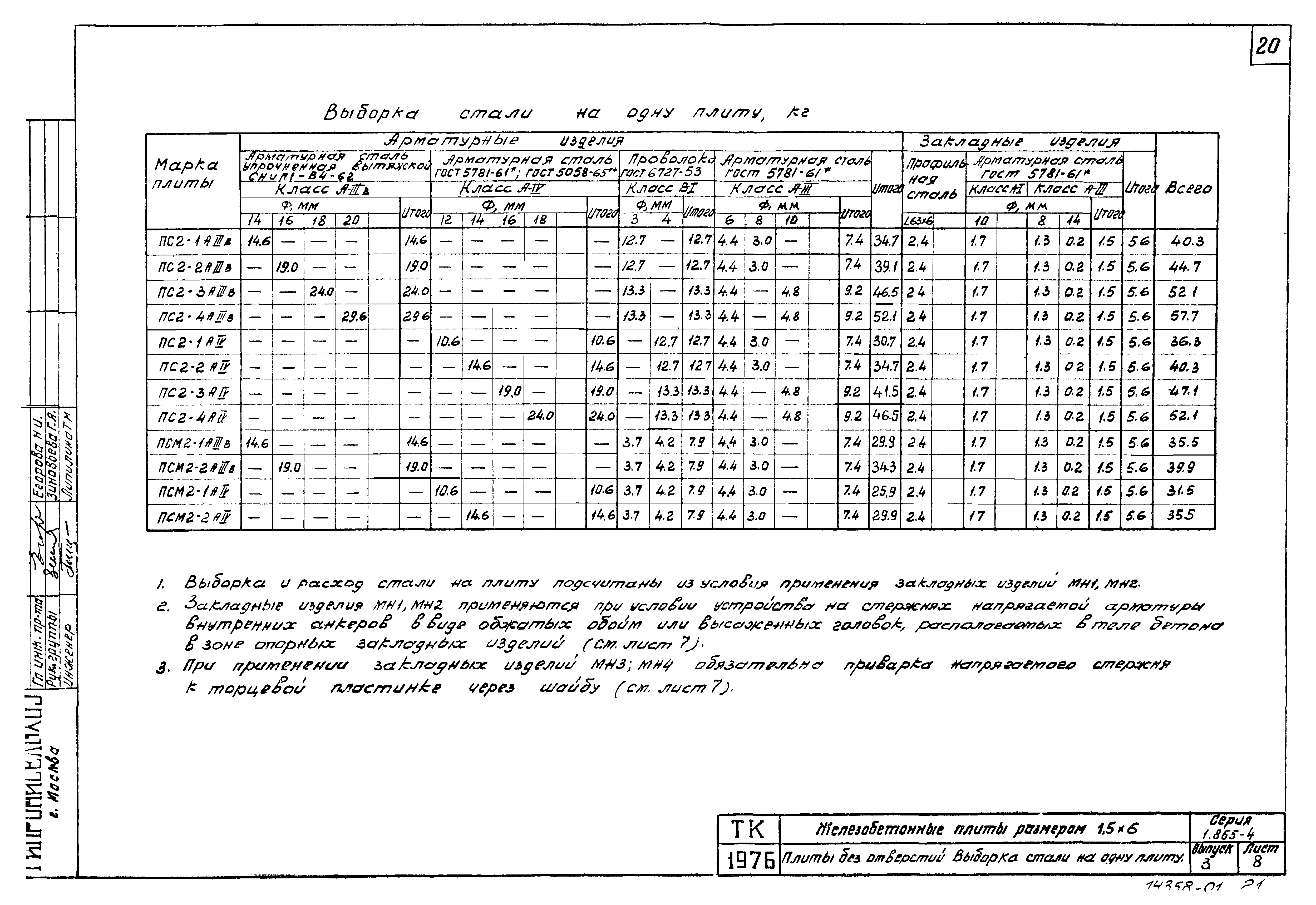 Серия 1.865-4