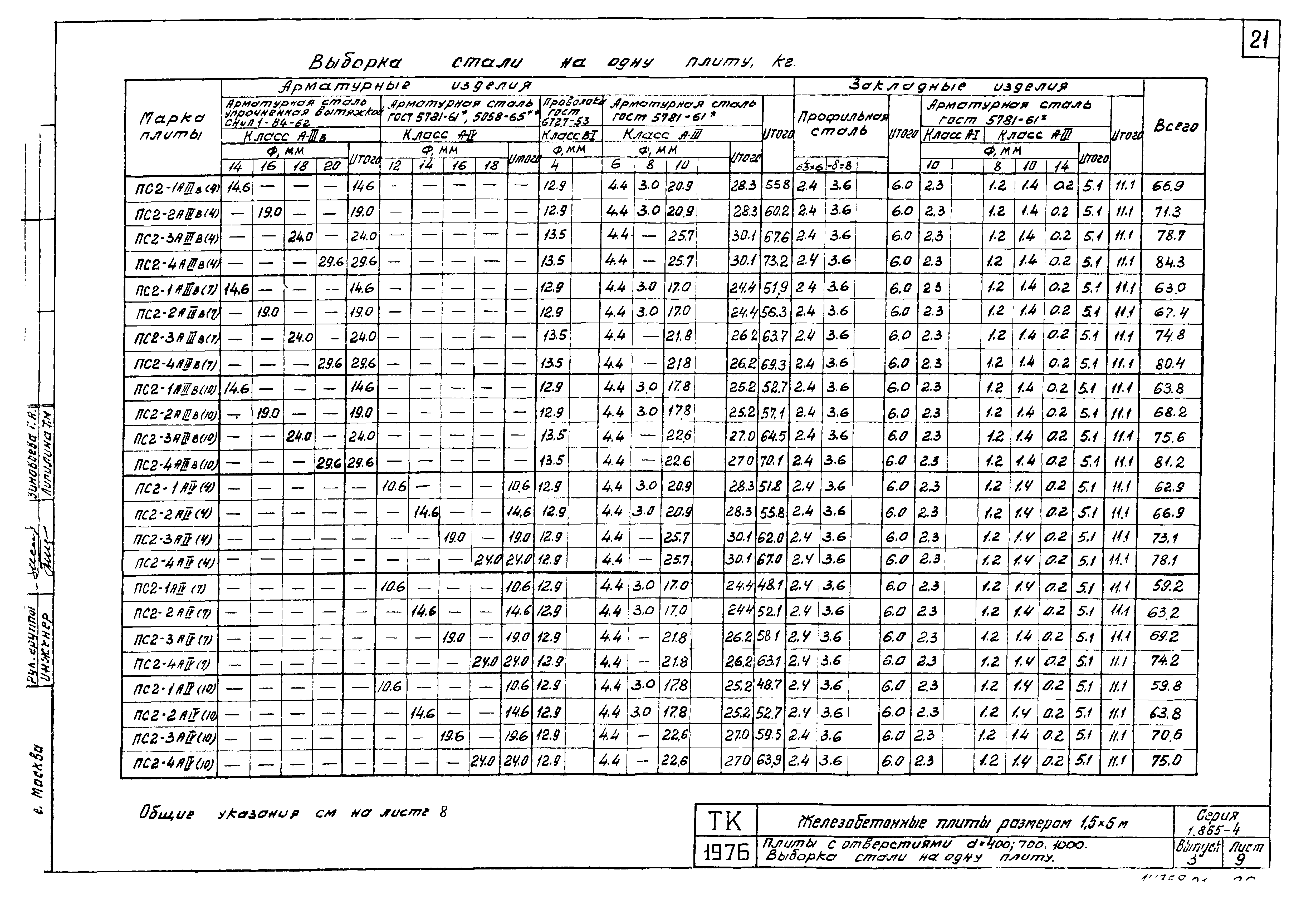 Серия 1.865-4