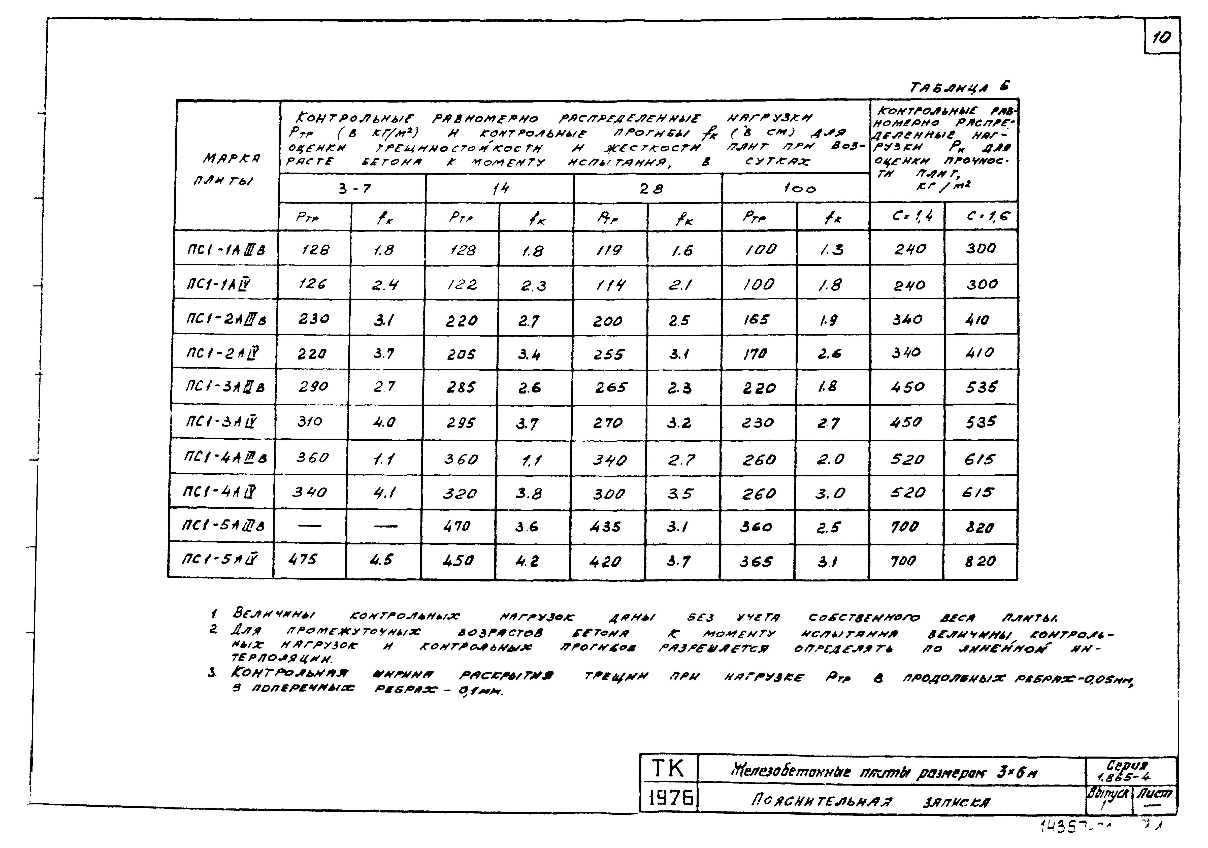 Серия 1.865-4