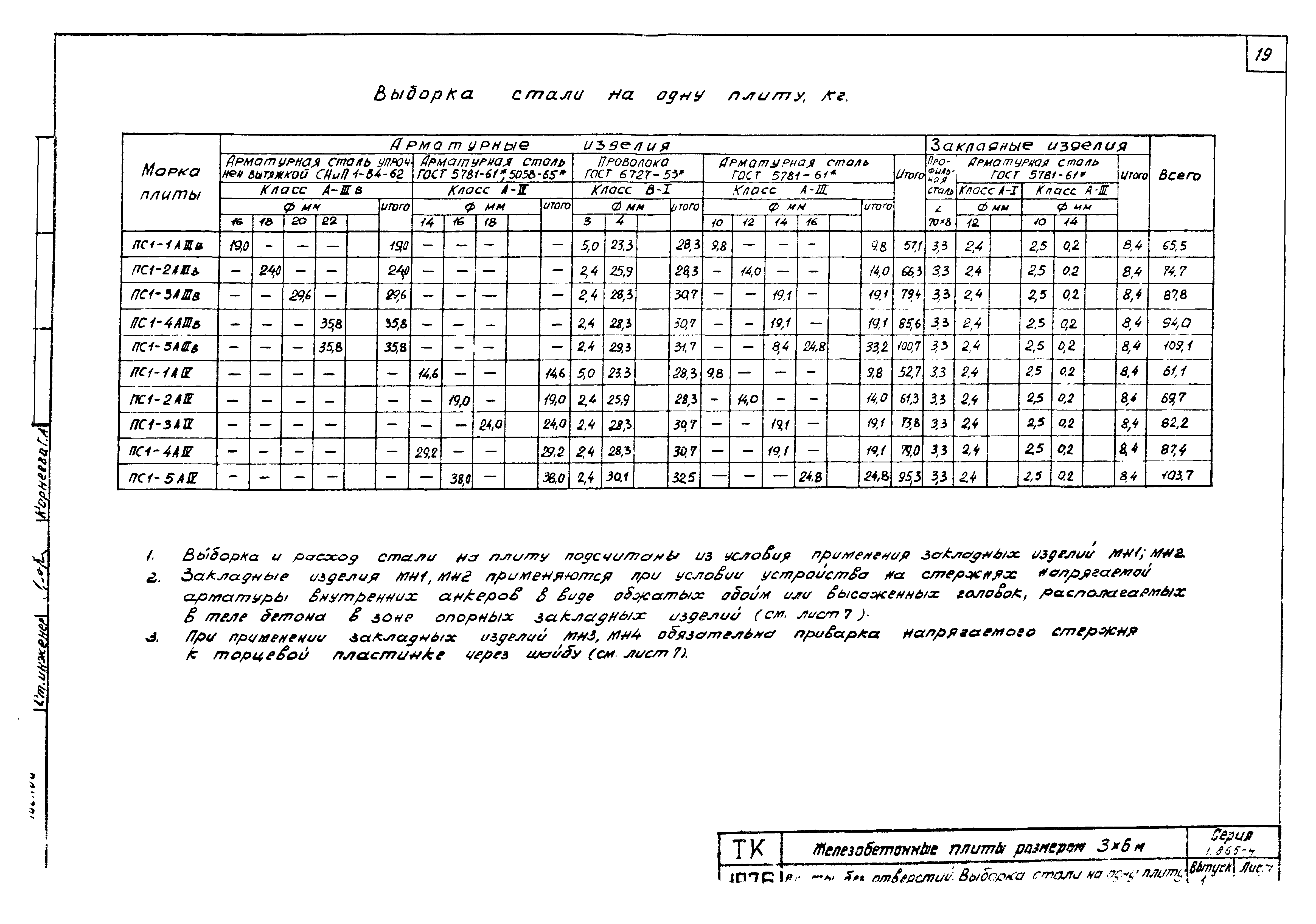 Серия 1.865-4