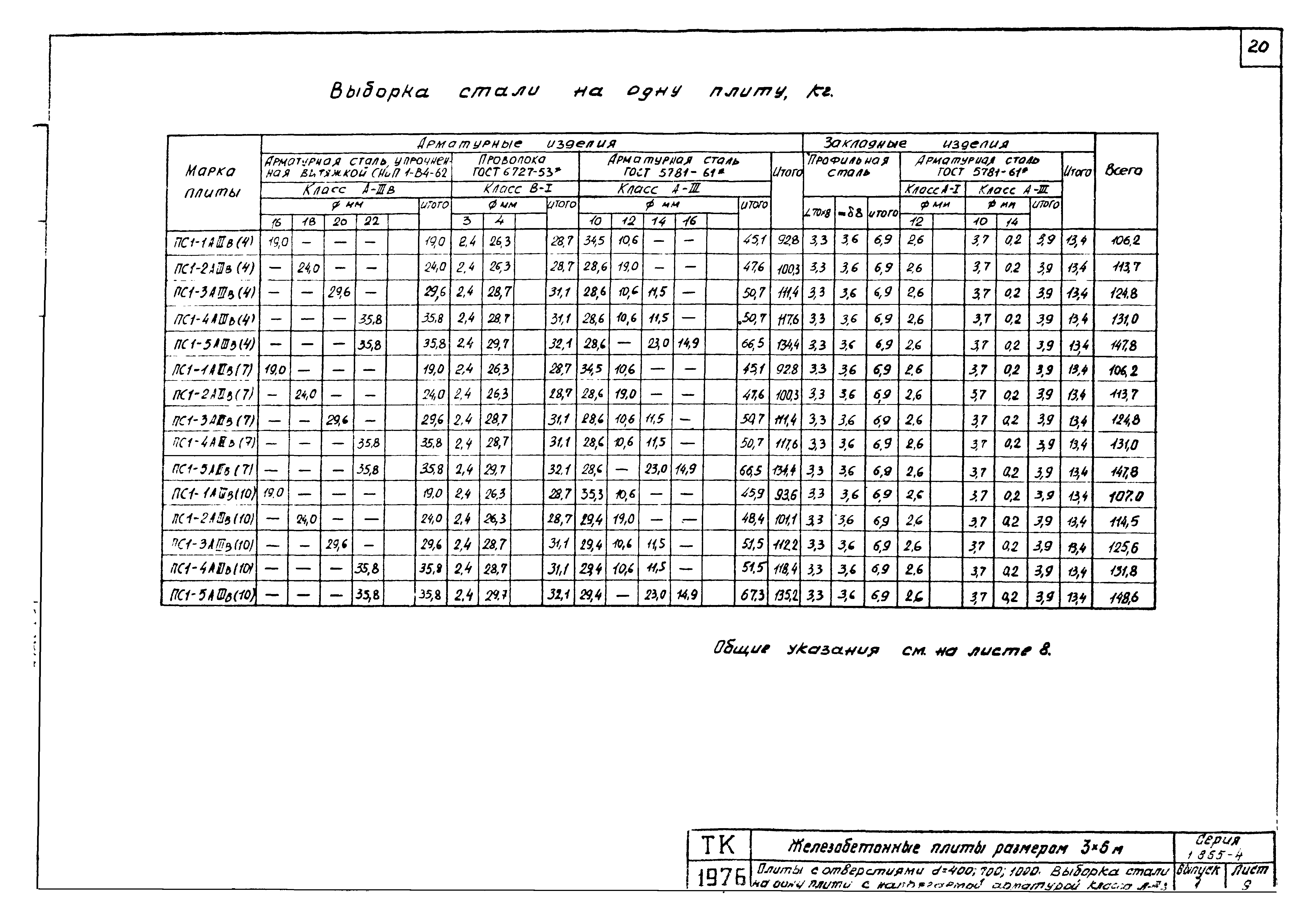 Серия 1.865-4