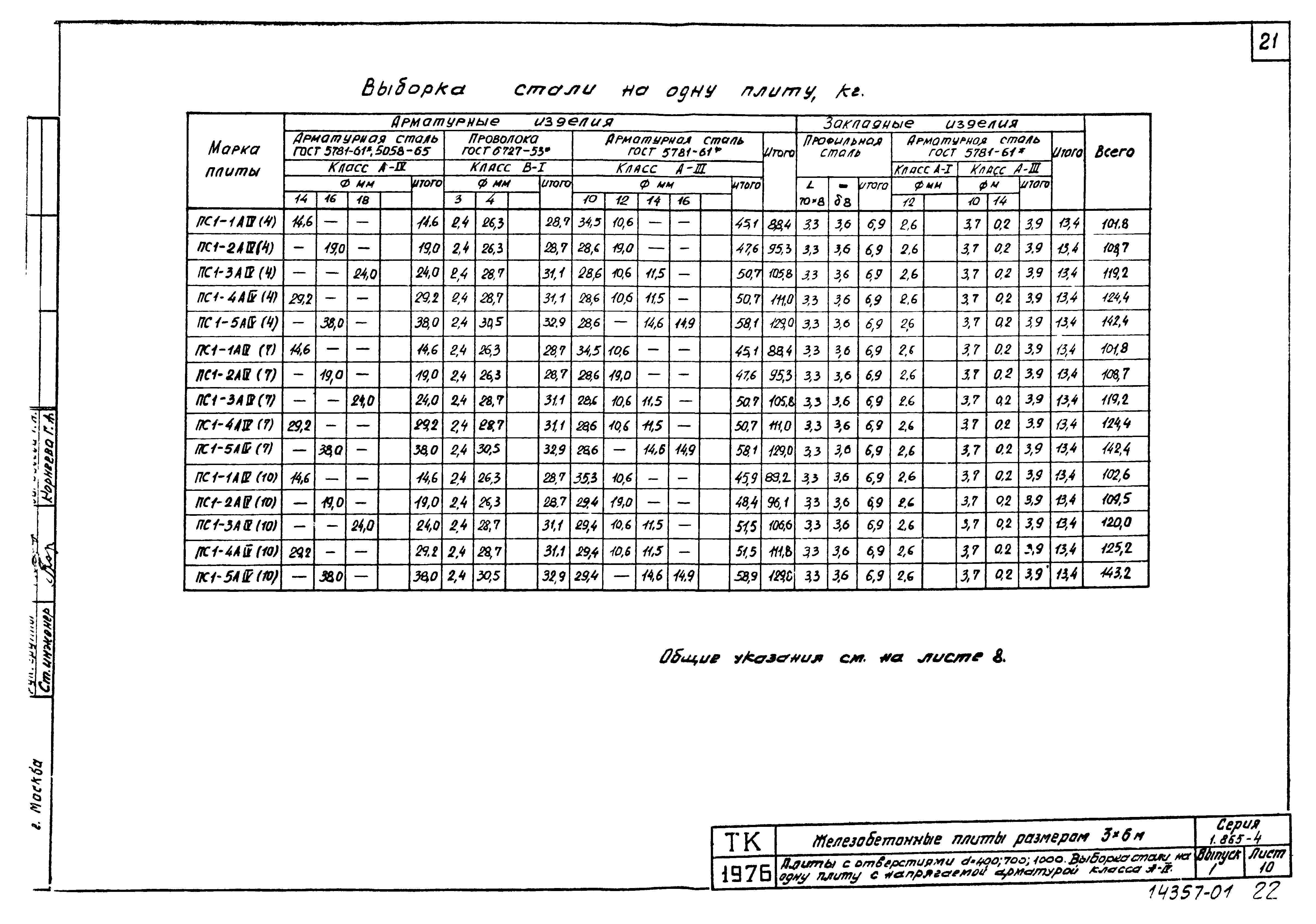 Серия 1.865-4