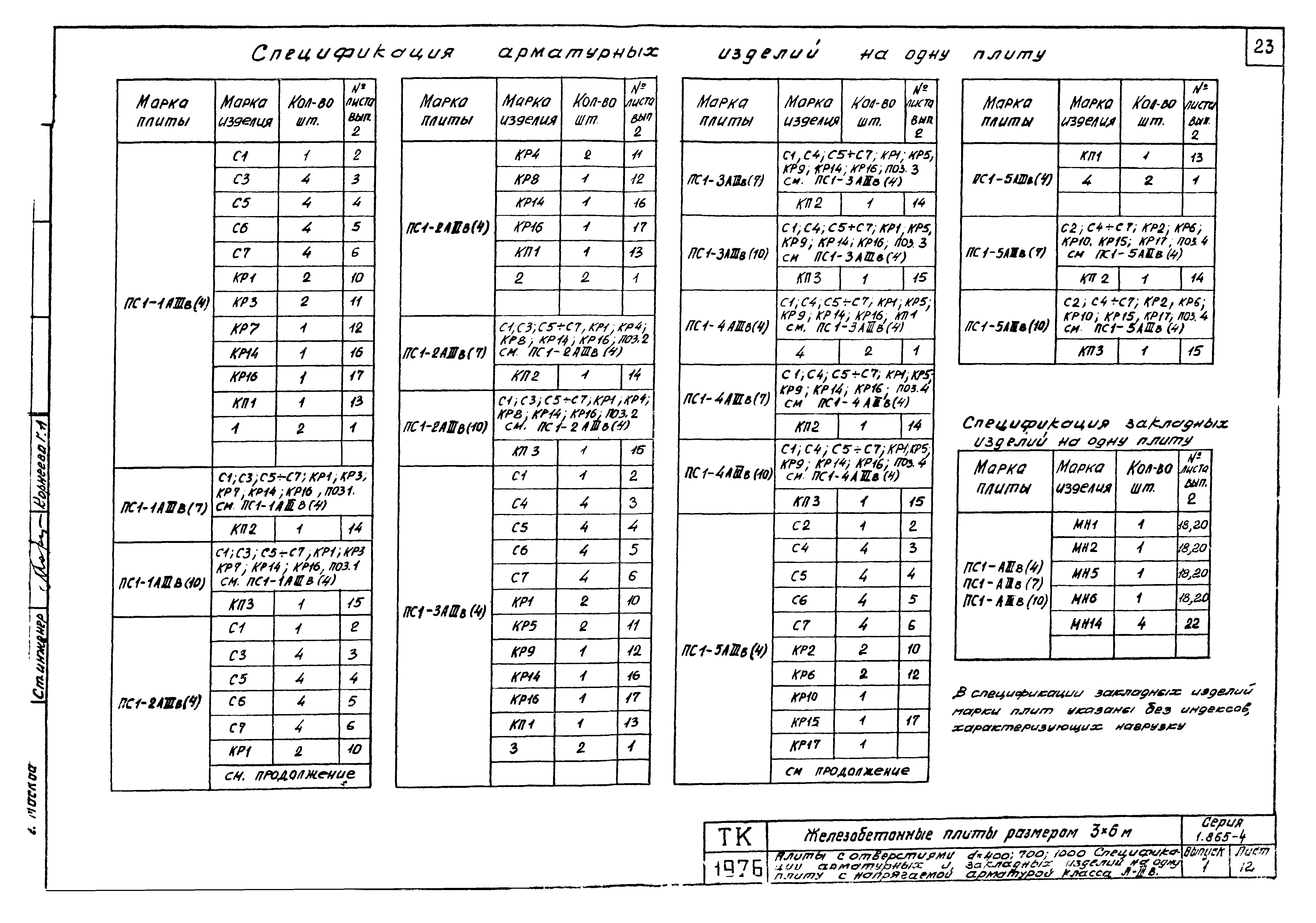 Серия 1.865-4