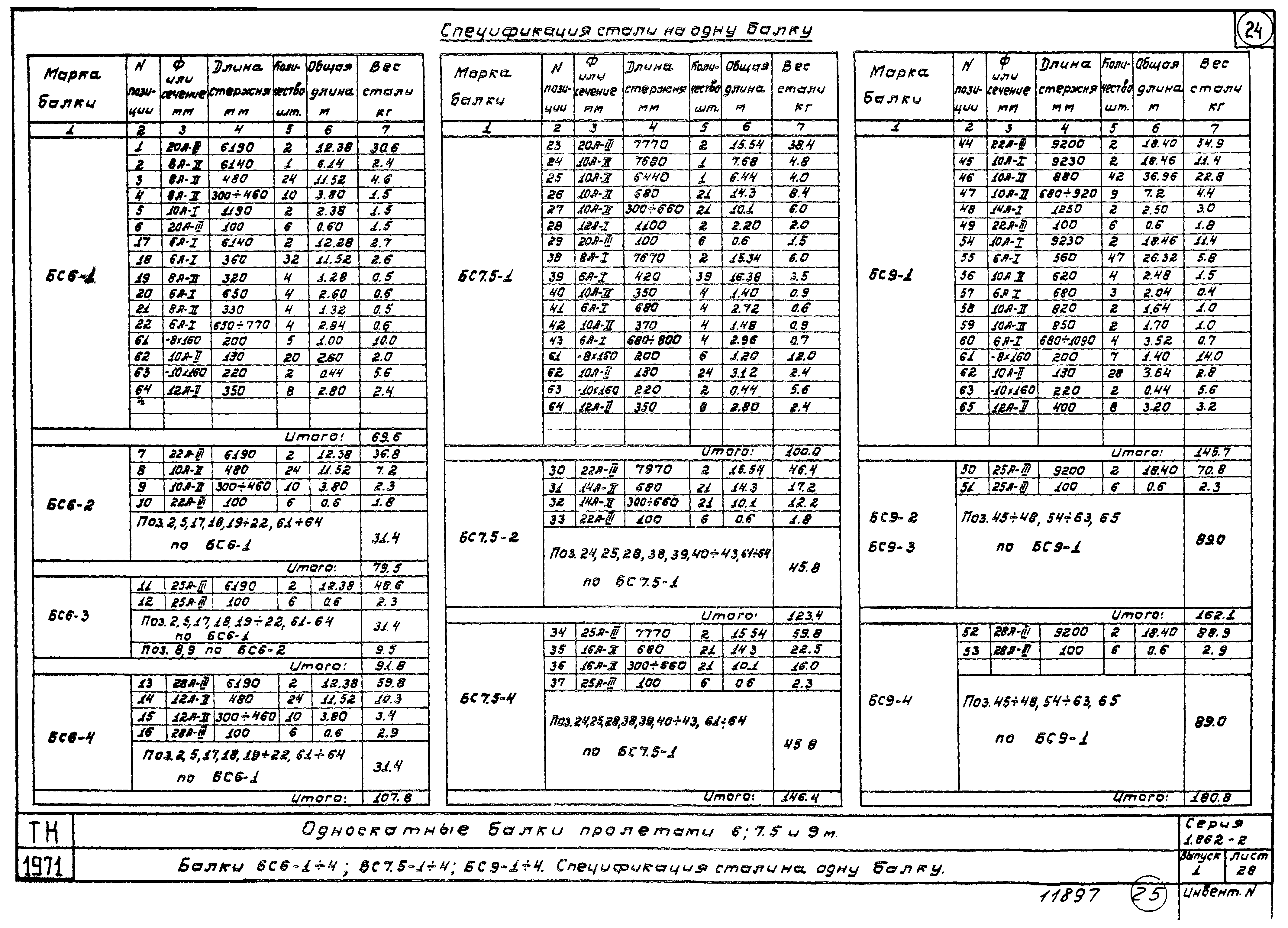 Серия 1.862-2