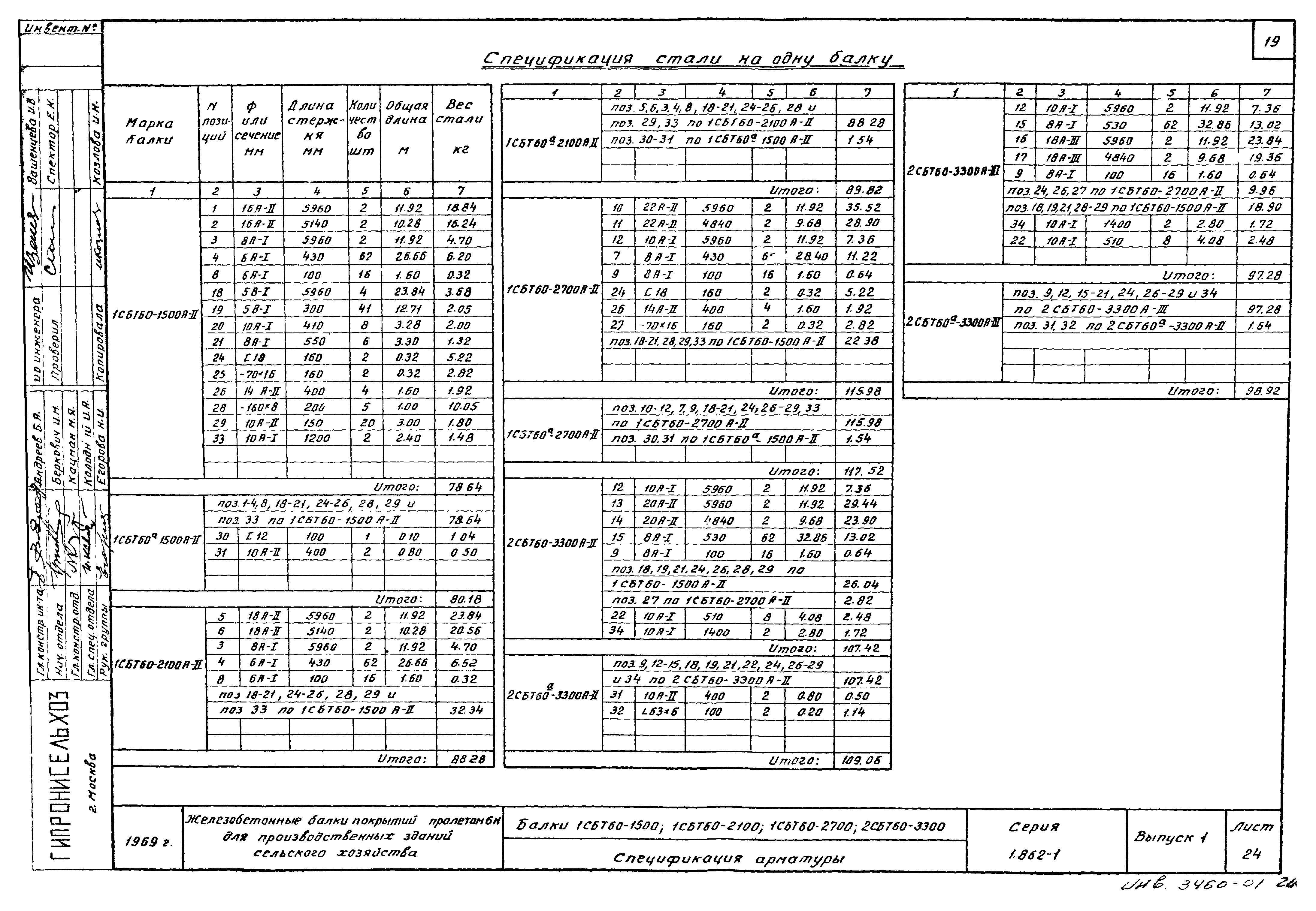 Серия 1.862-1