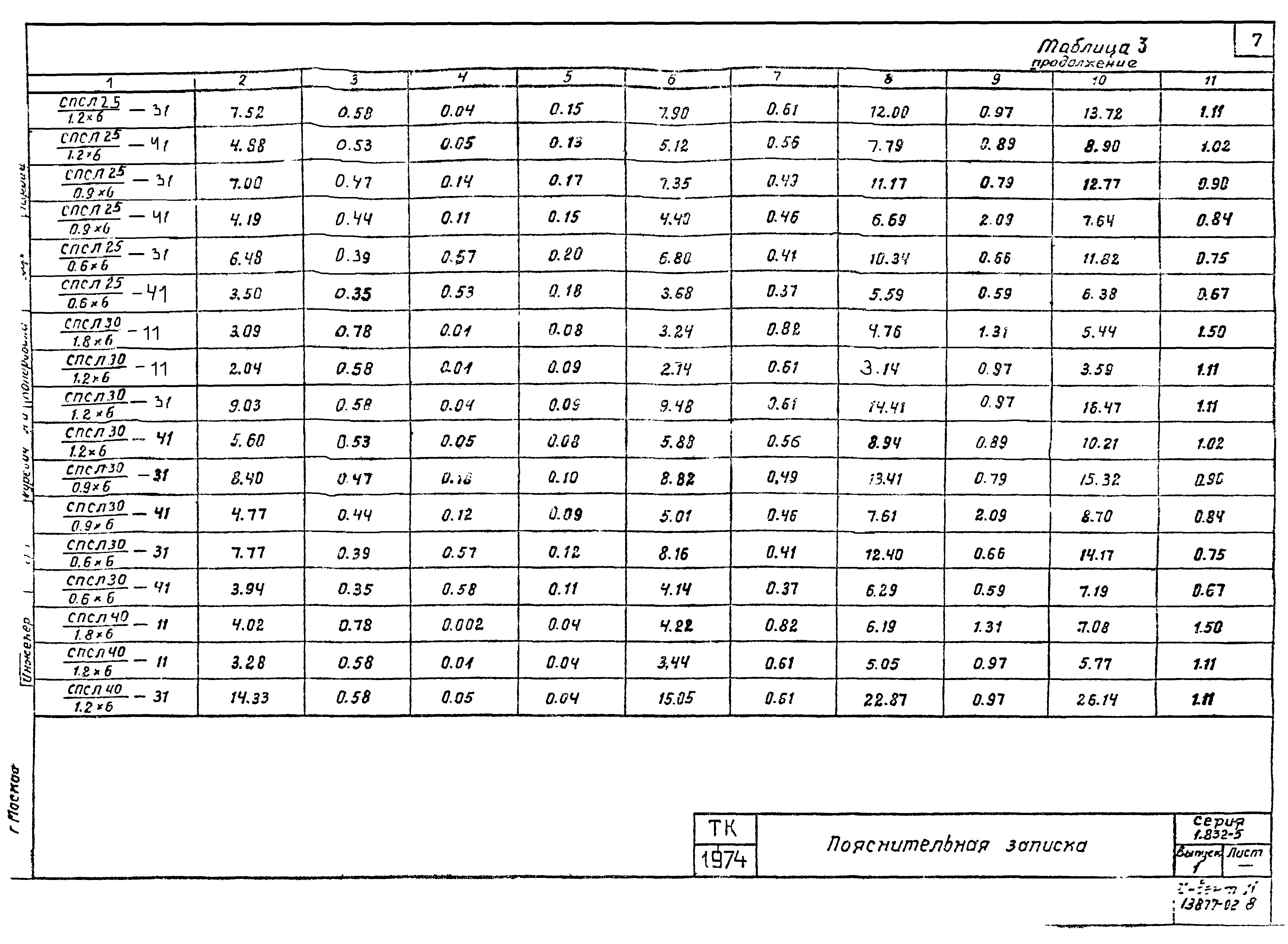 Серия 1.832-5