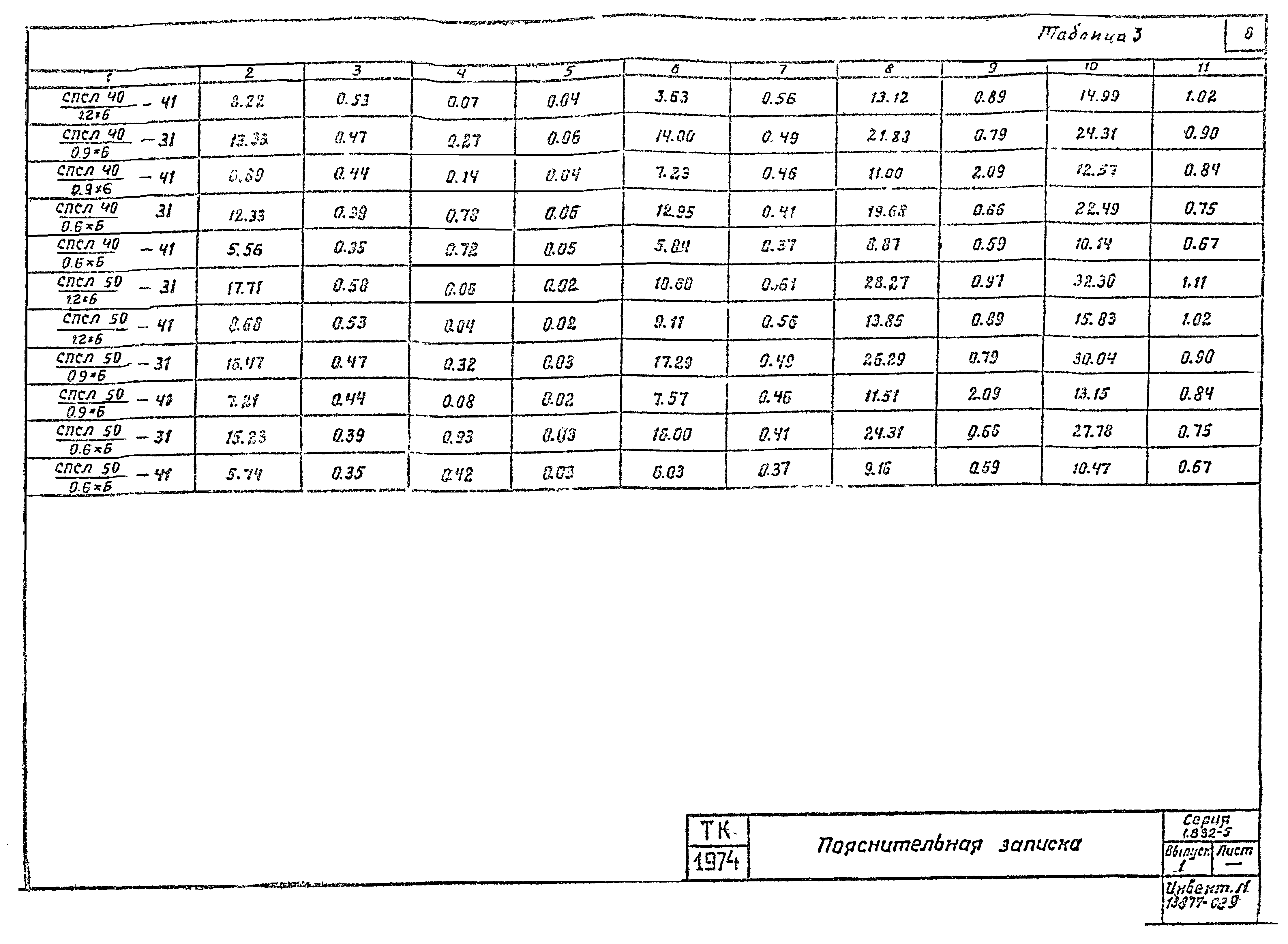 Серия 1.832-5