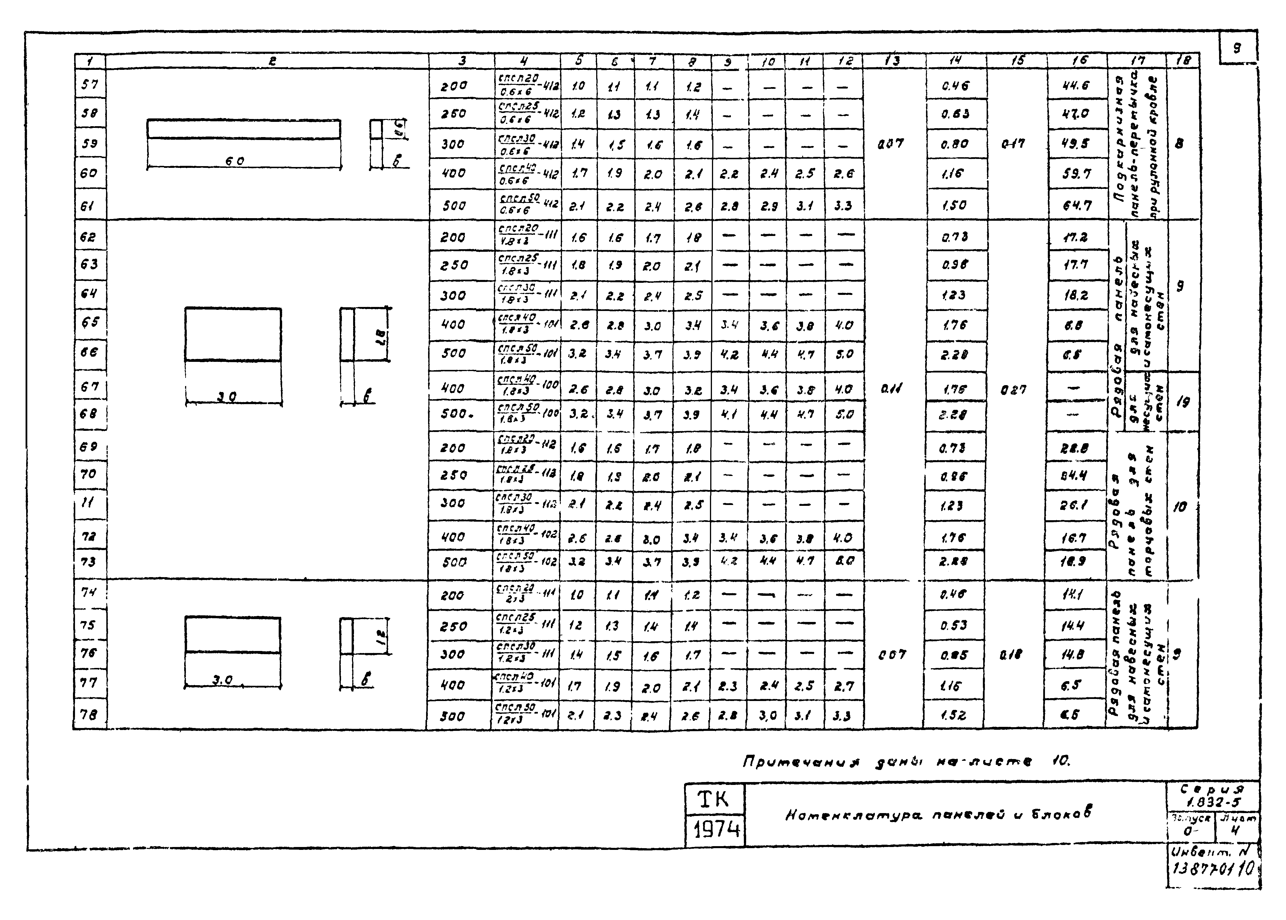 Серия 1.832-5