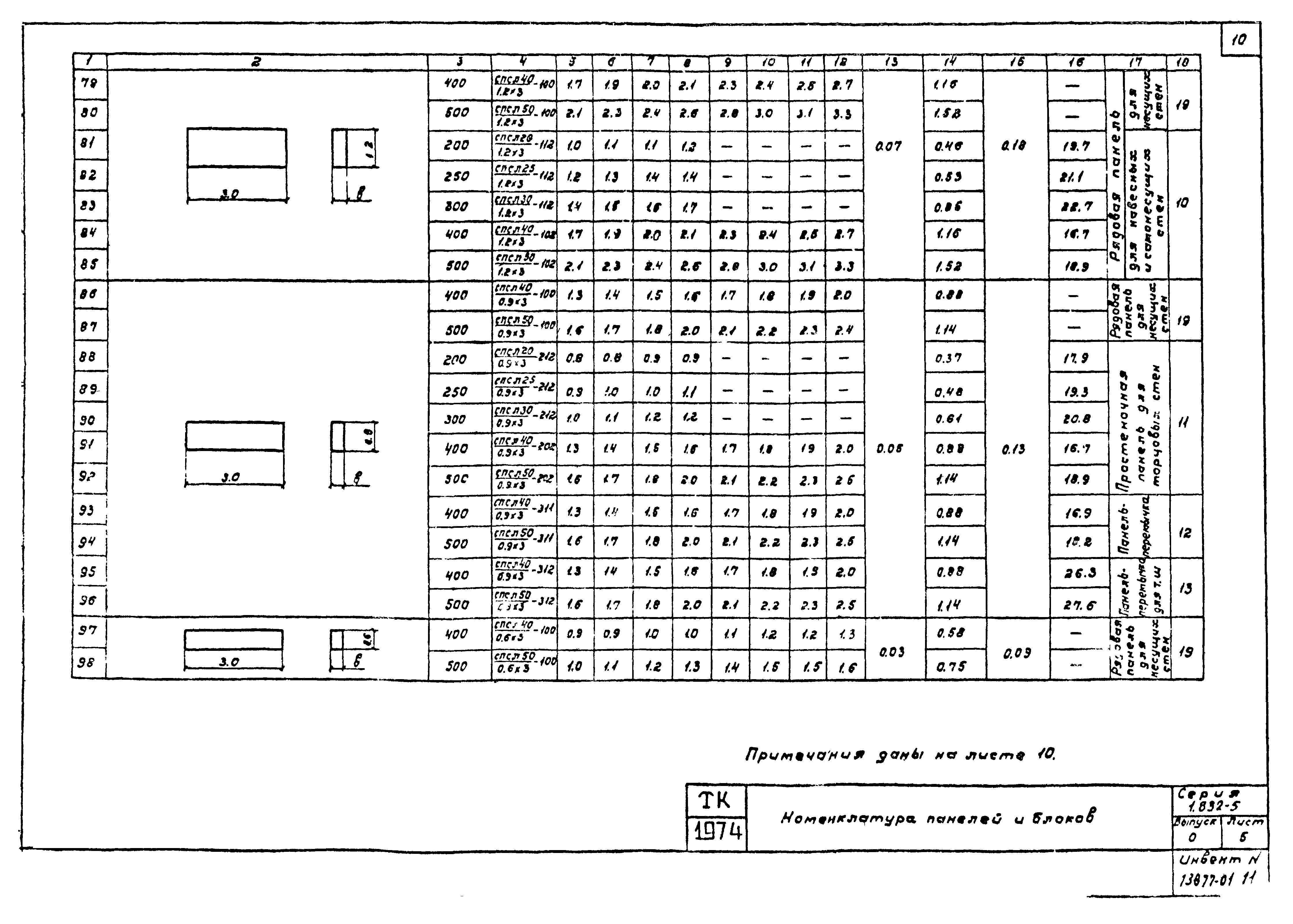 Серия 1.832-5