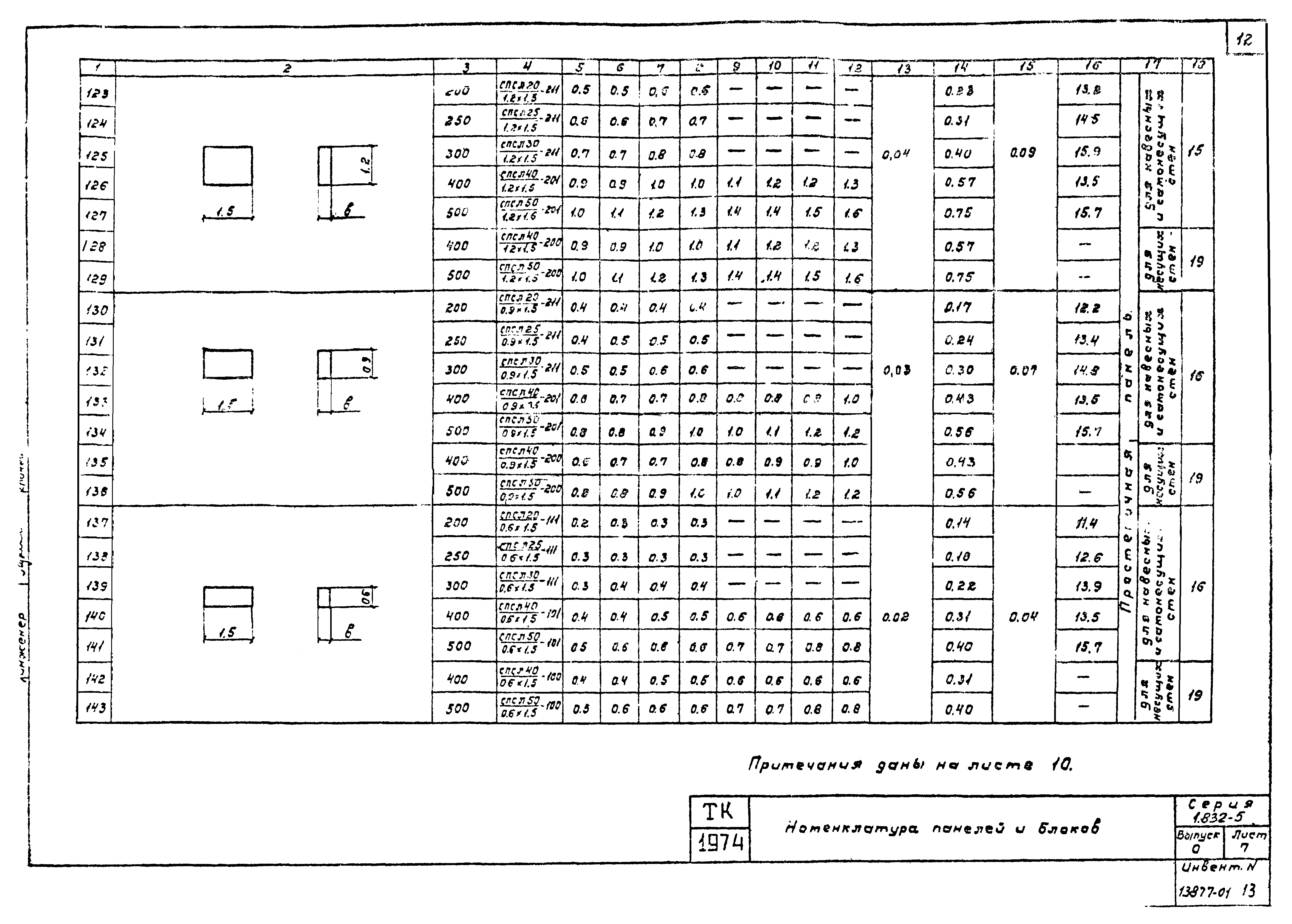 Серия 1.832-5