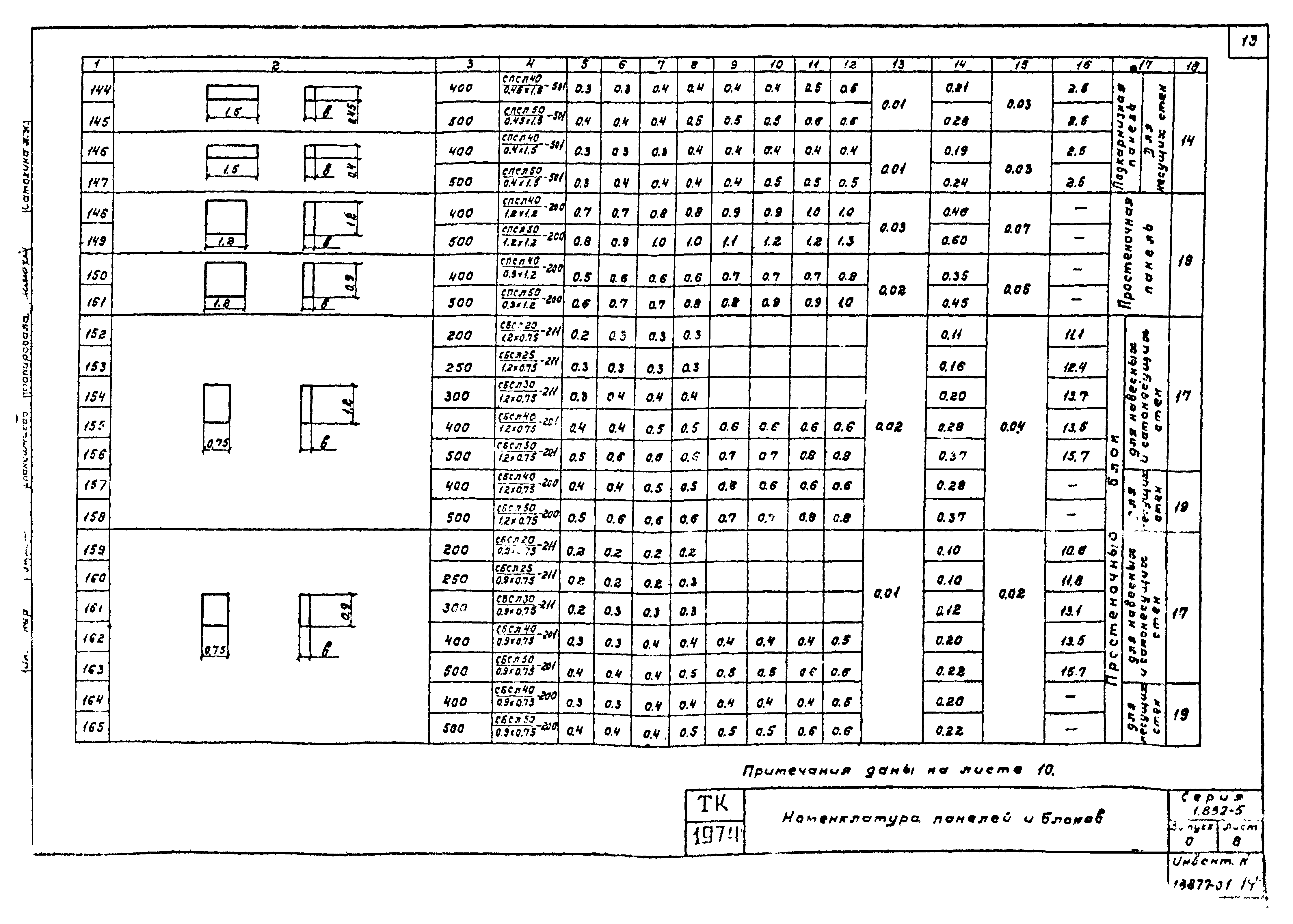 Серия 1.832-5