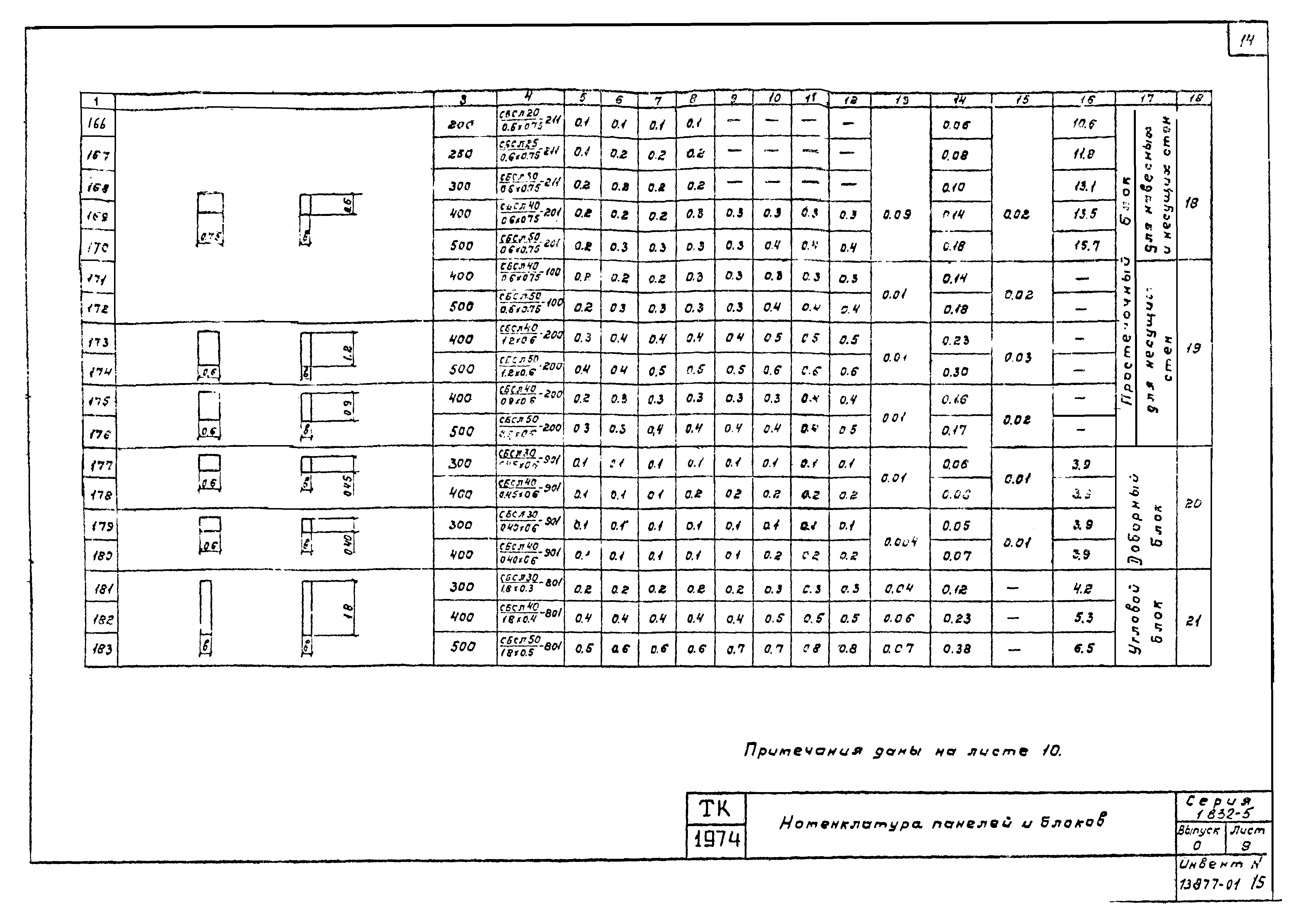 Серия 1.832-5