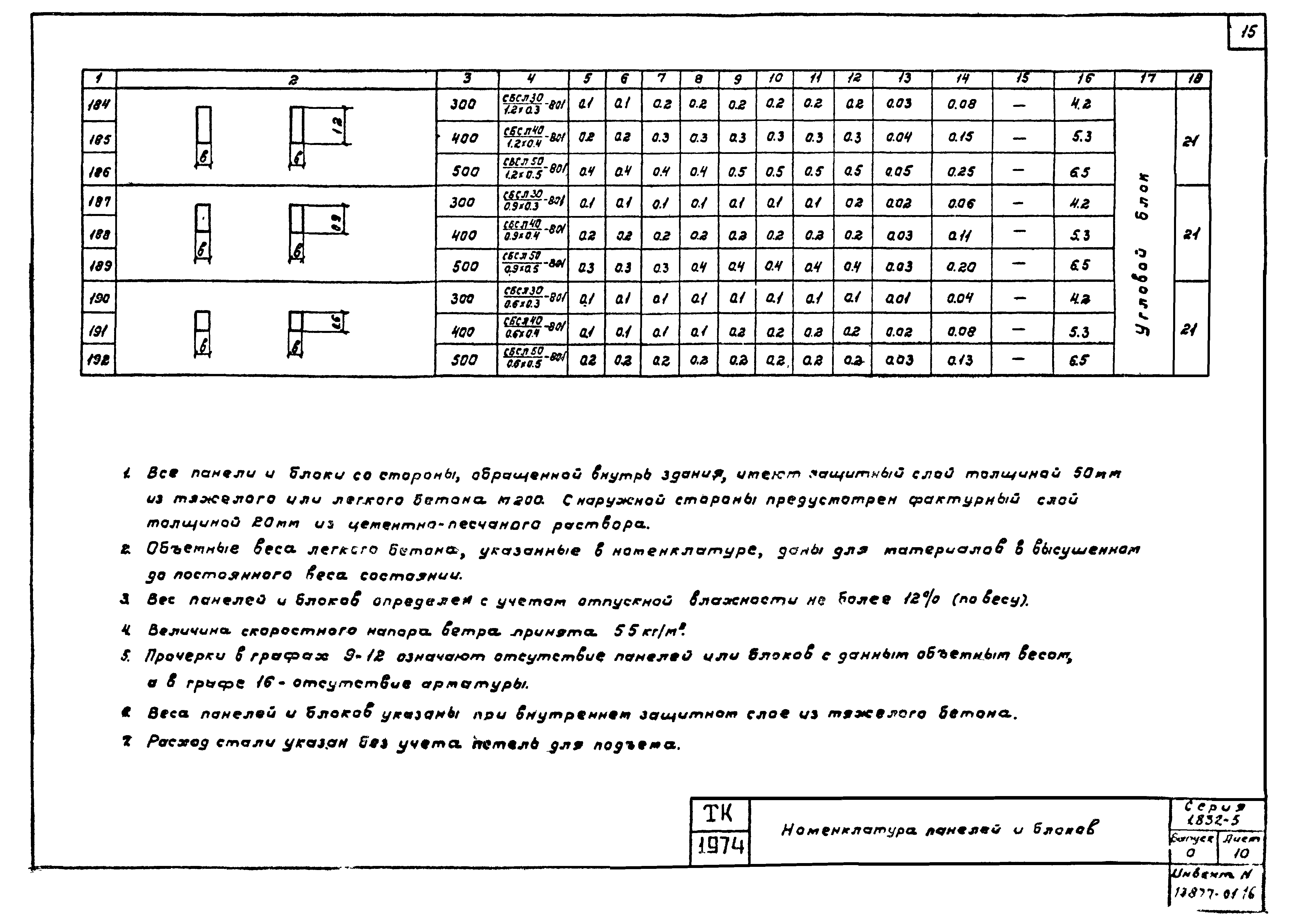 Серия 1.832-5