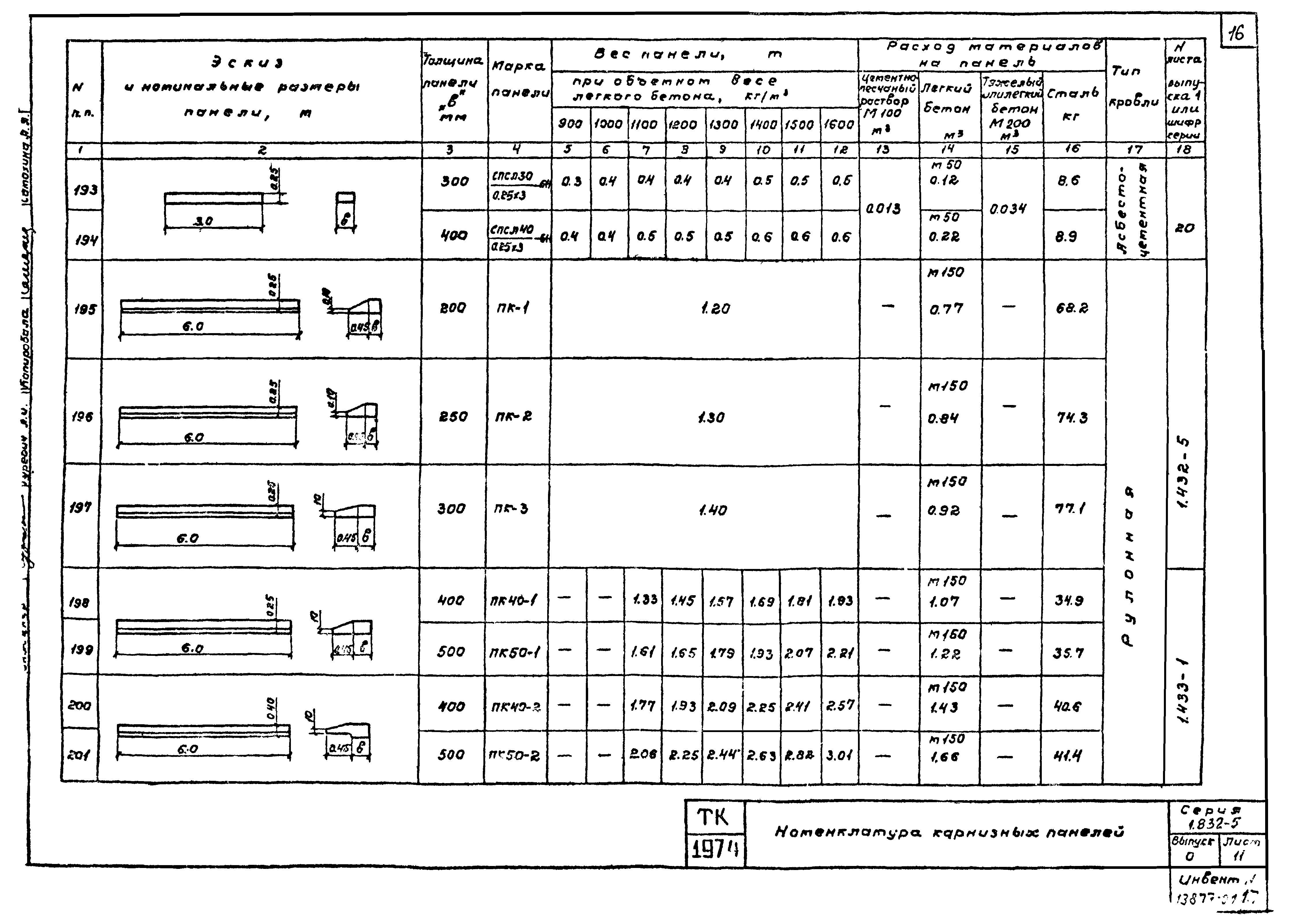 Серия 1.832-5