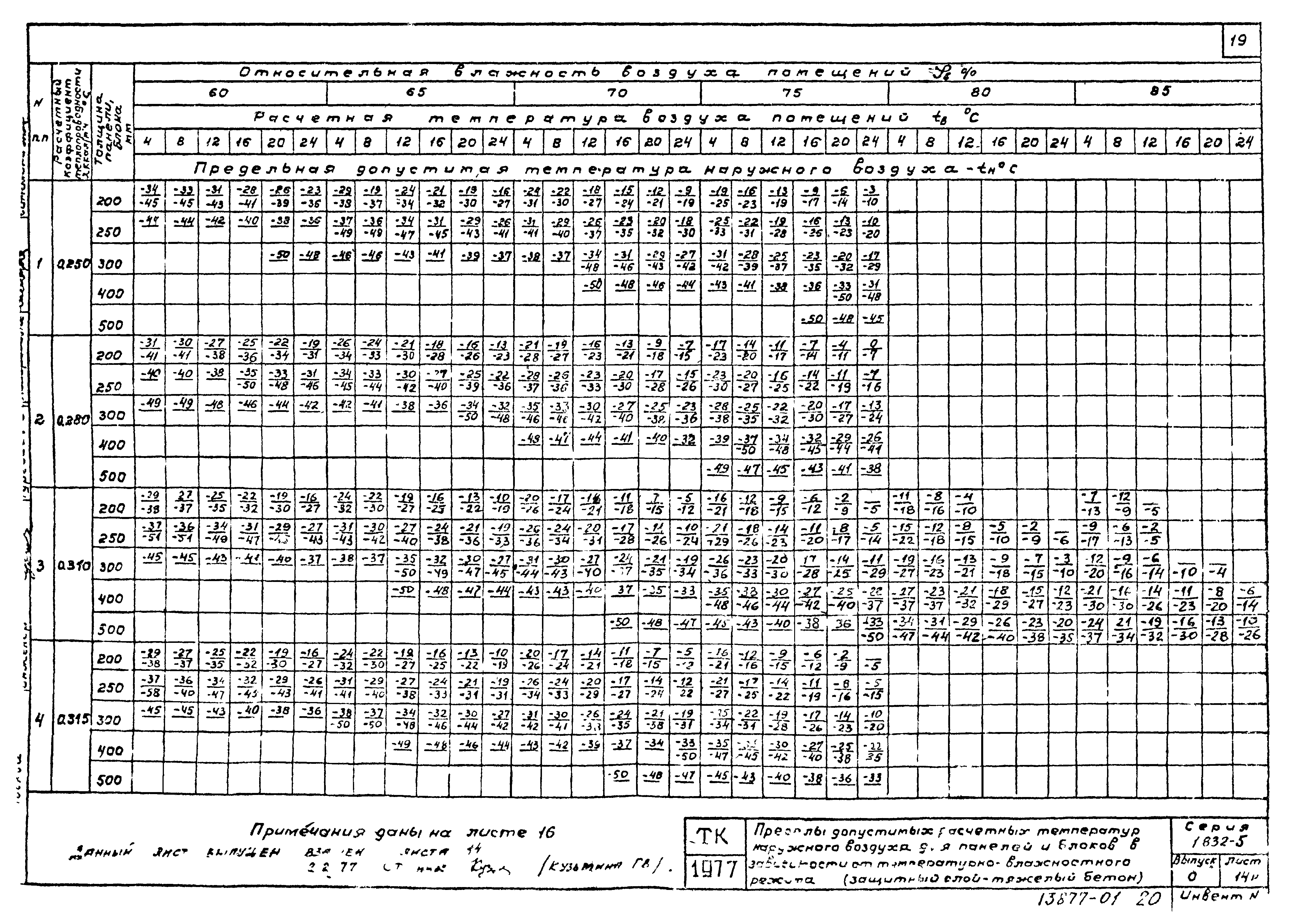 Серия 1.832-5