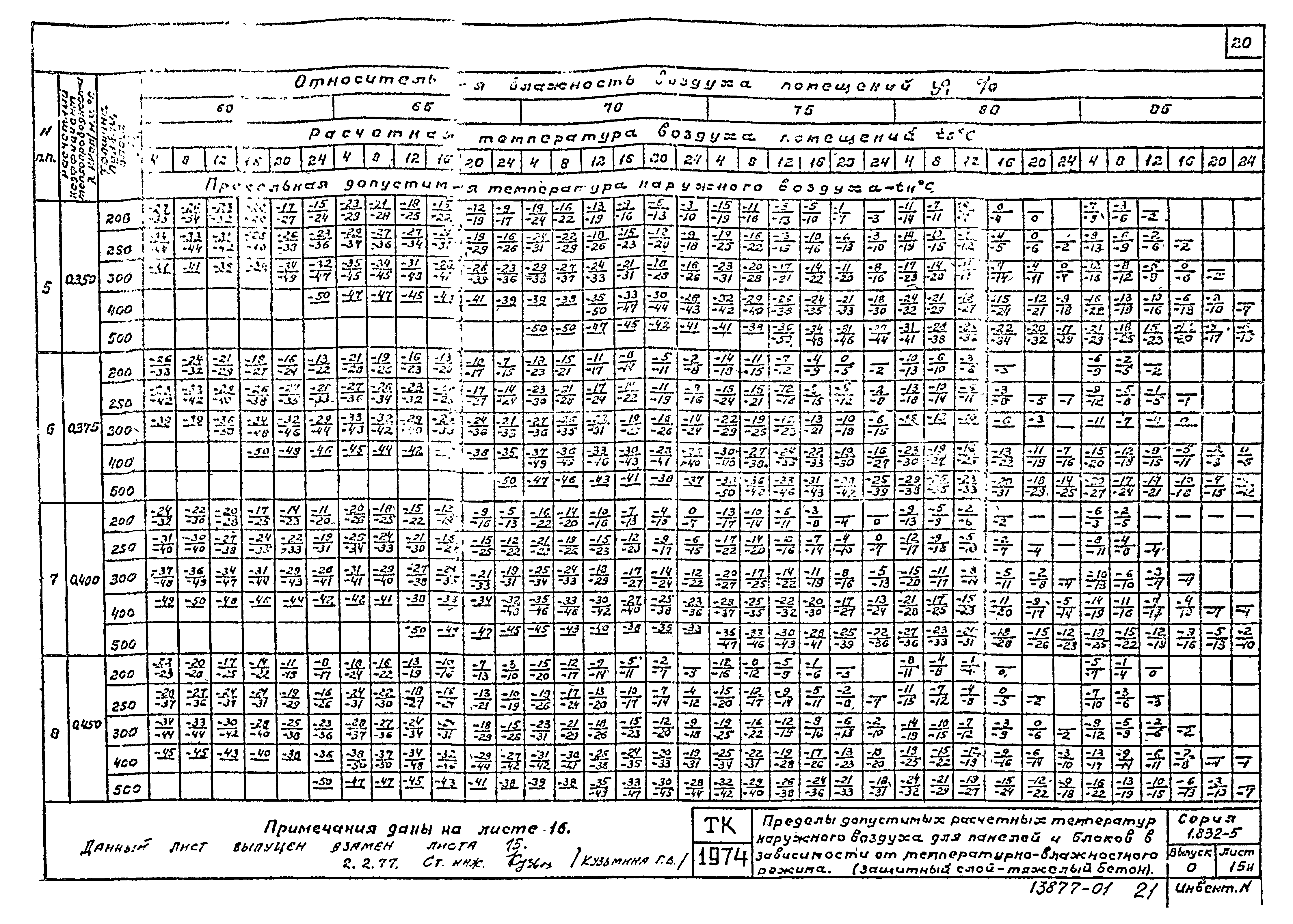 Серия 1.832-5